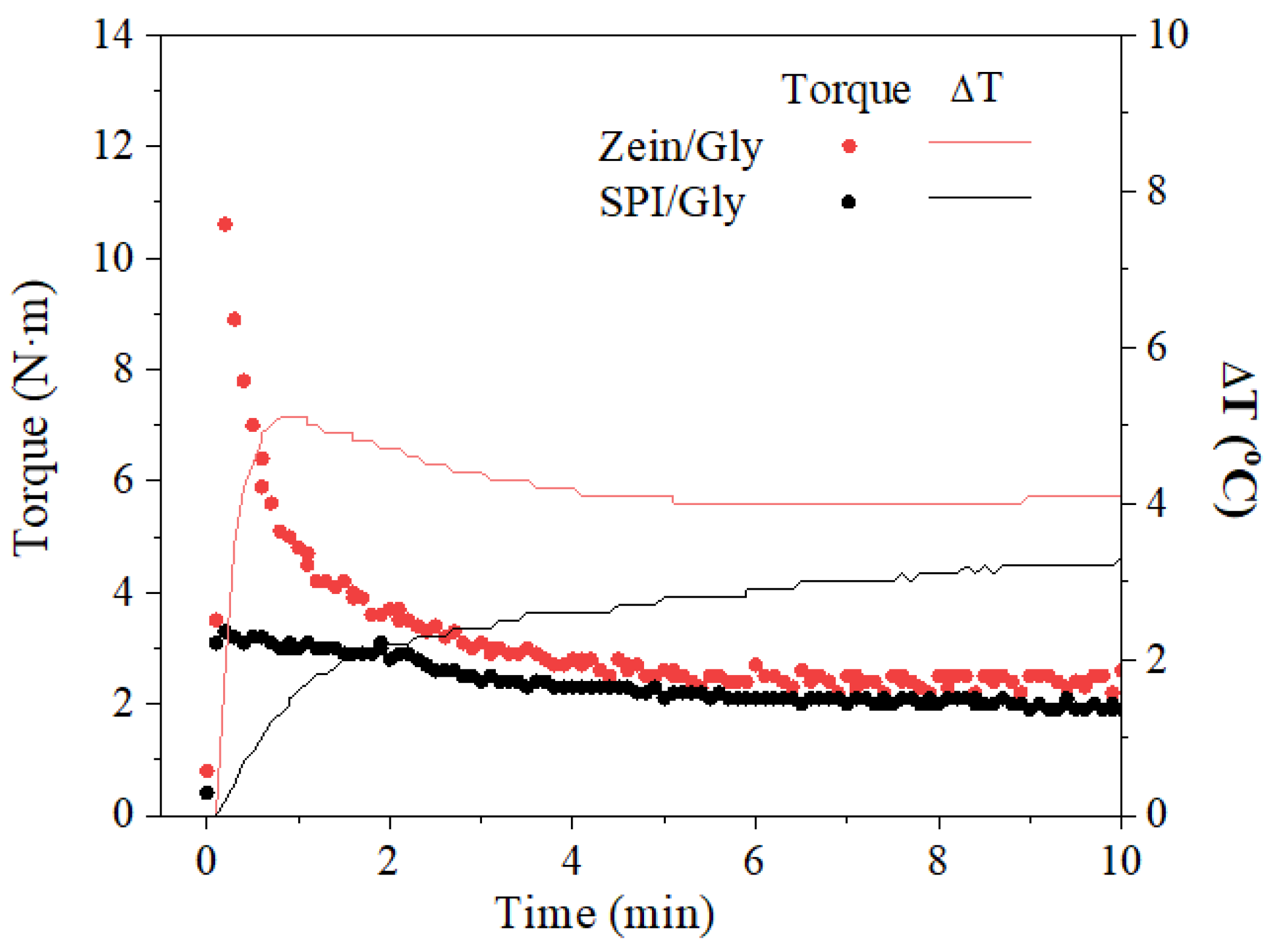 Processes 12 00302 g002