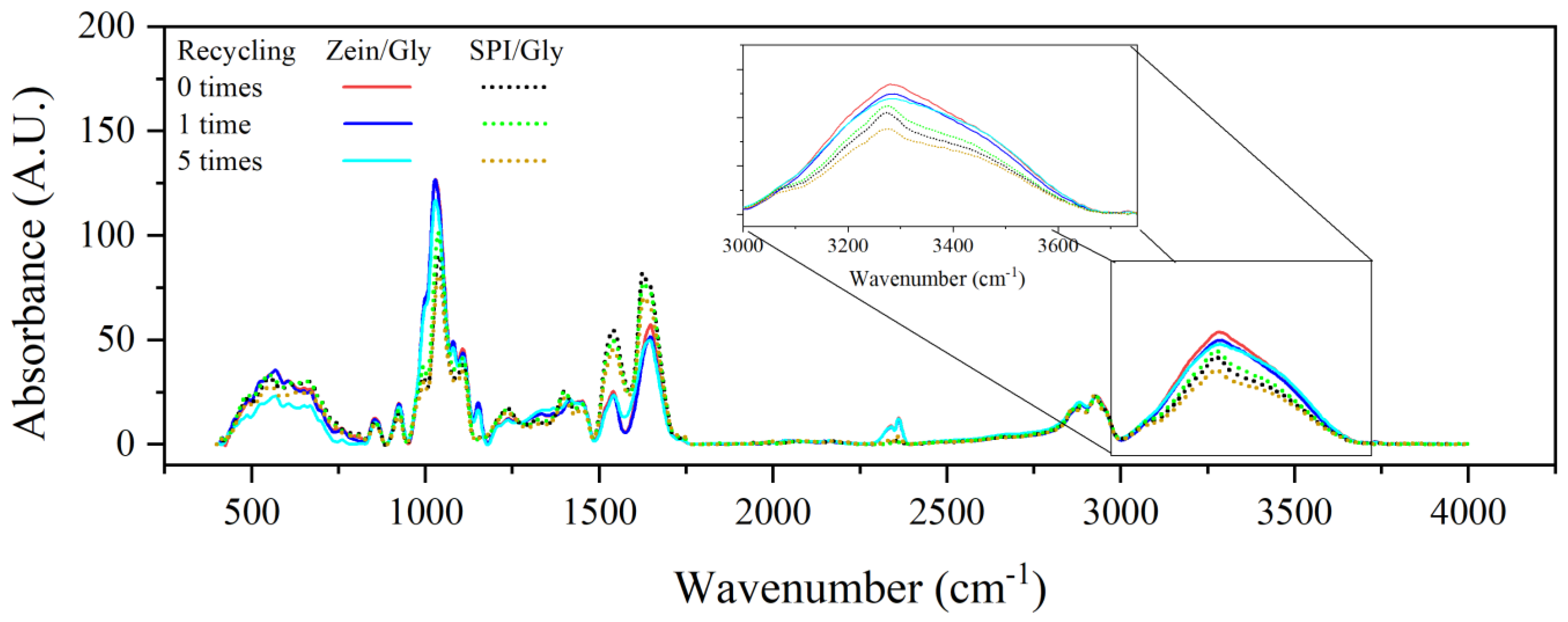Processes 12 00302 g004