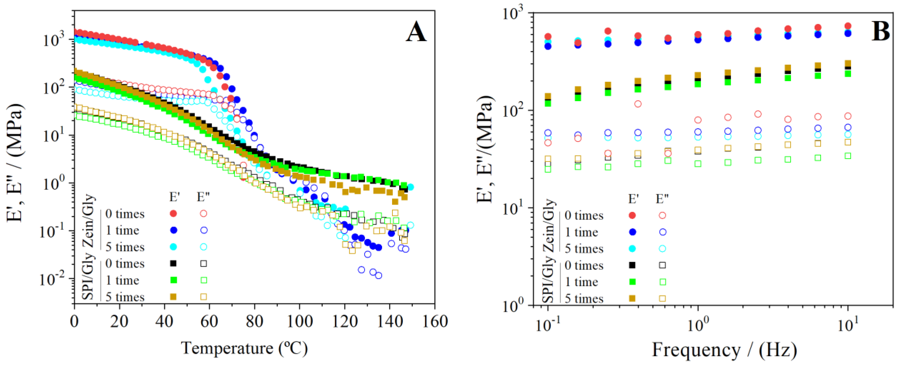 Processes 12 00302 g006