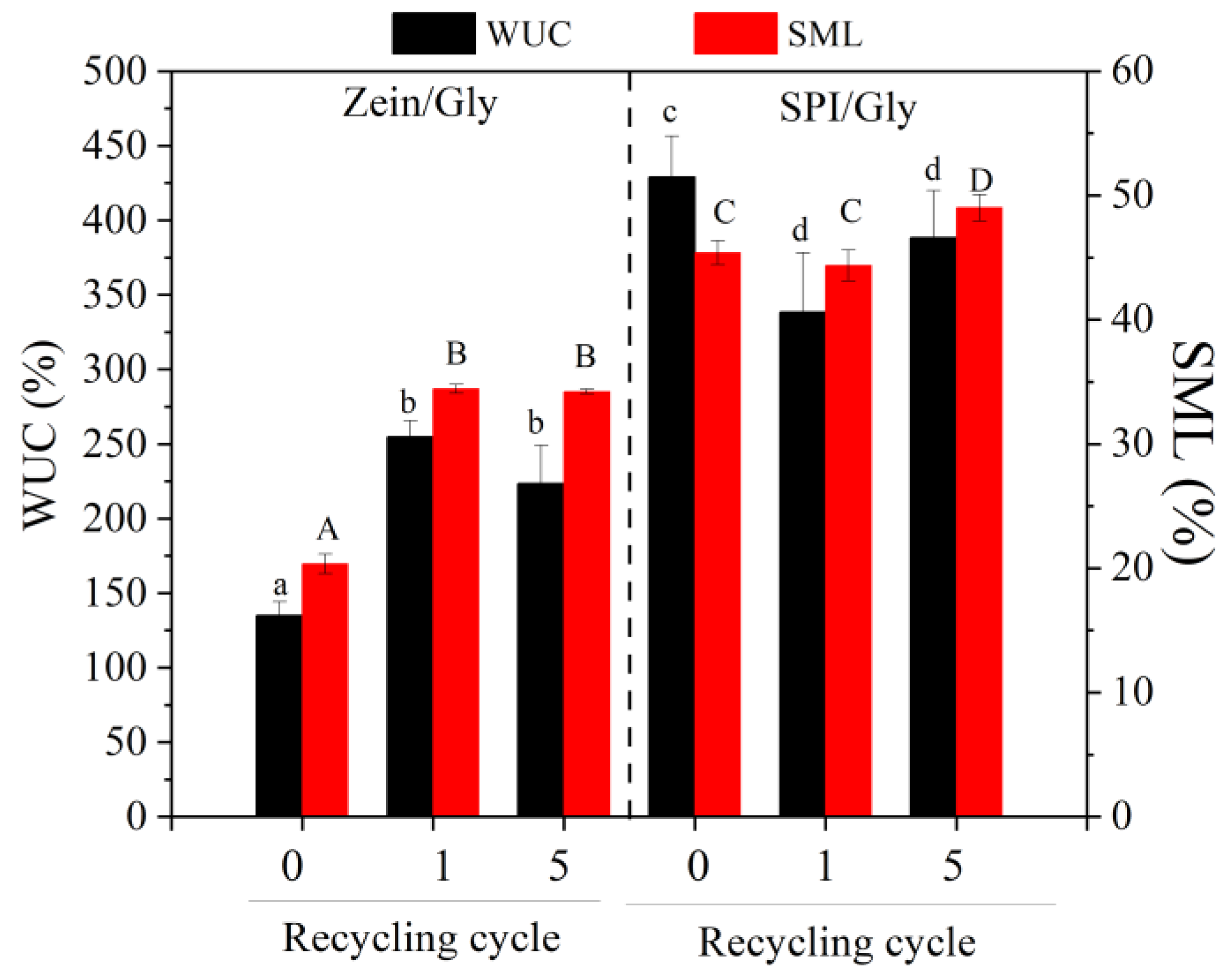 Processes 12 00302 g008