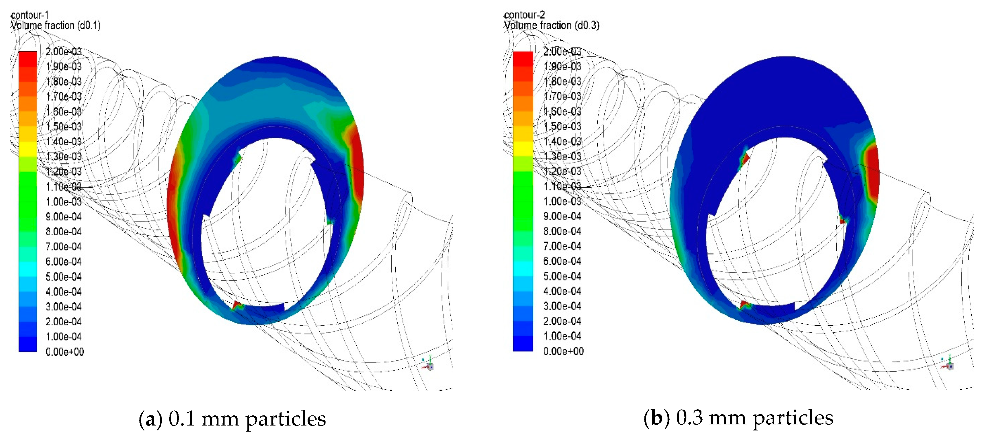 Processes 12 00309 g005a