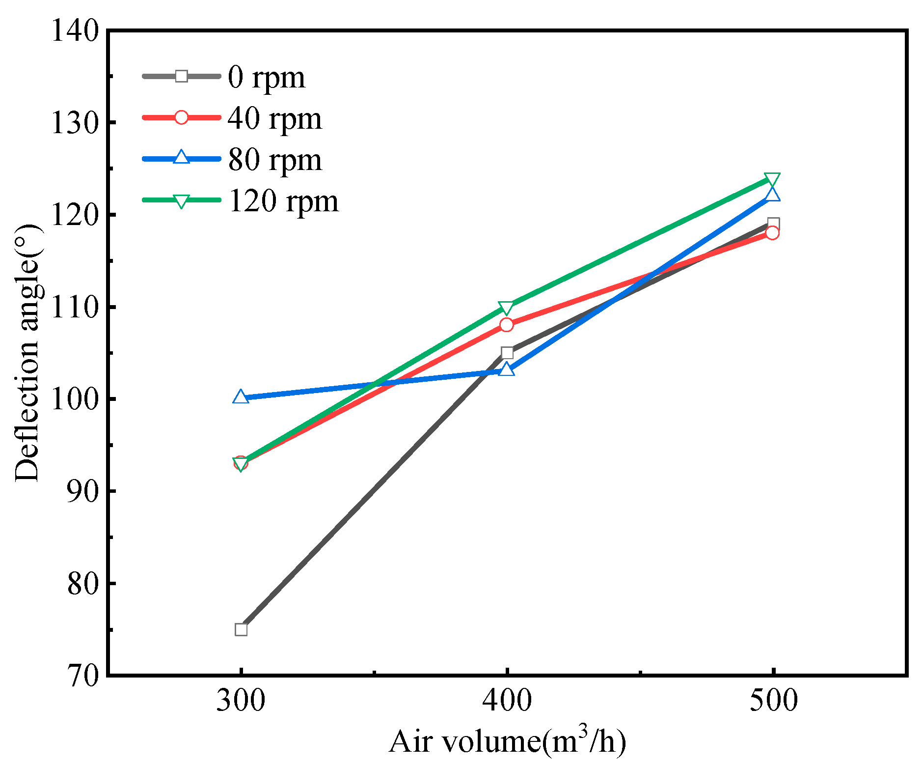 Processes 12 00309 g008