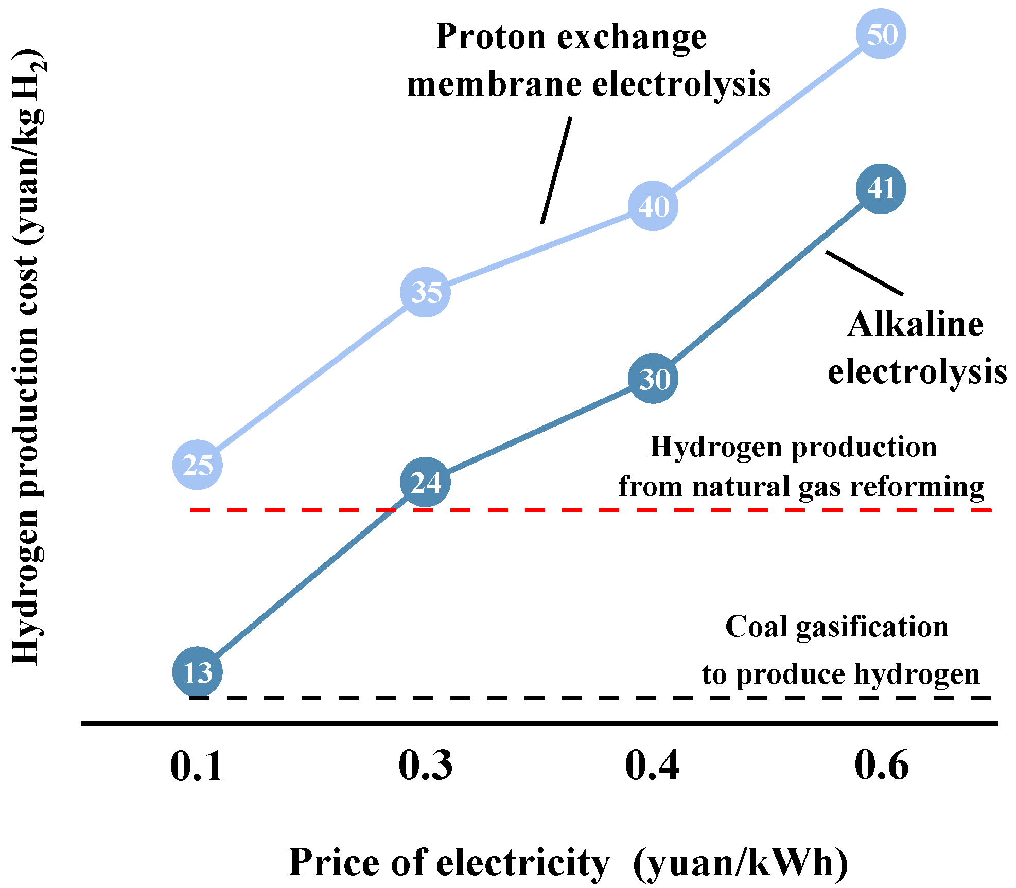Processes 12 00315 g003