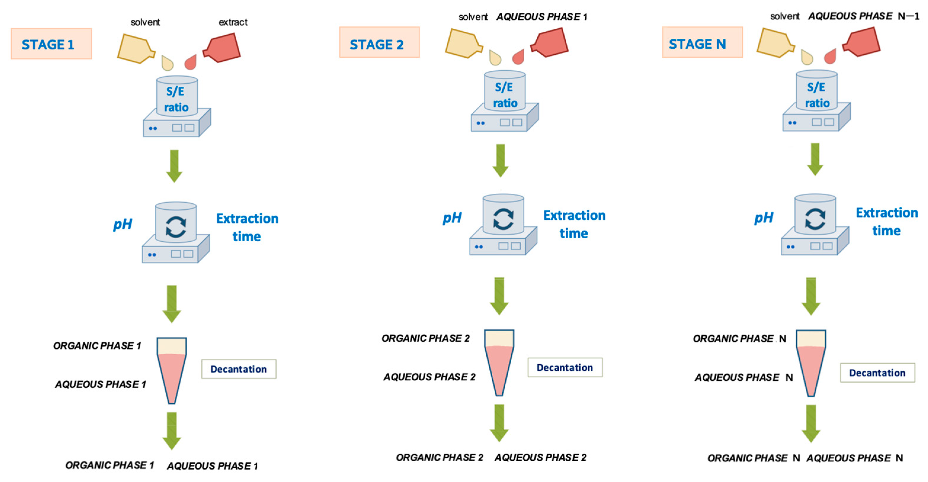 Processes 12 00317 g002