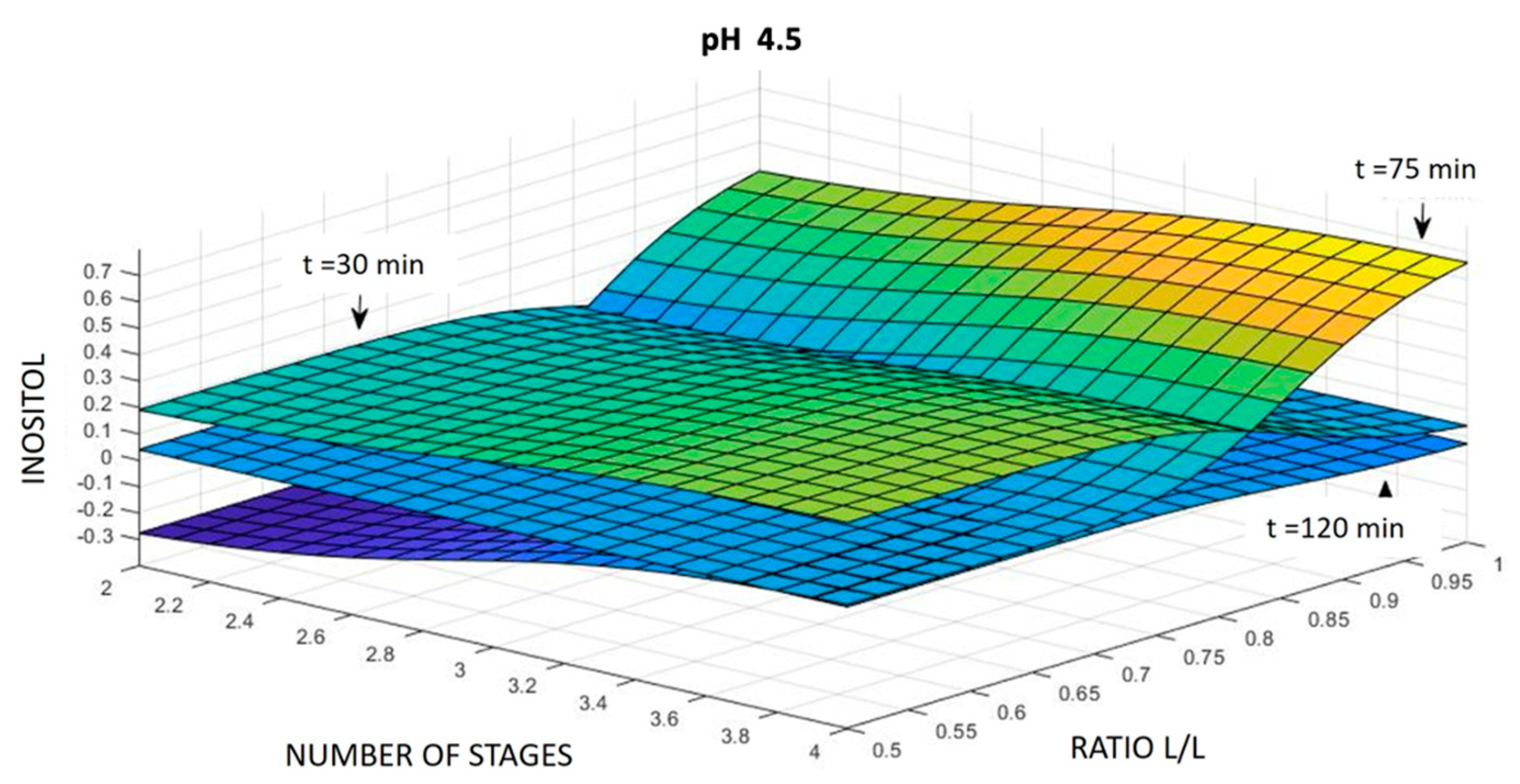 Processes 12 00317 g003