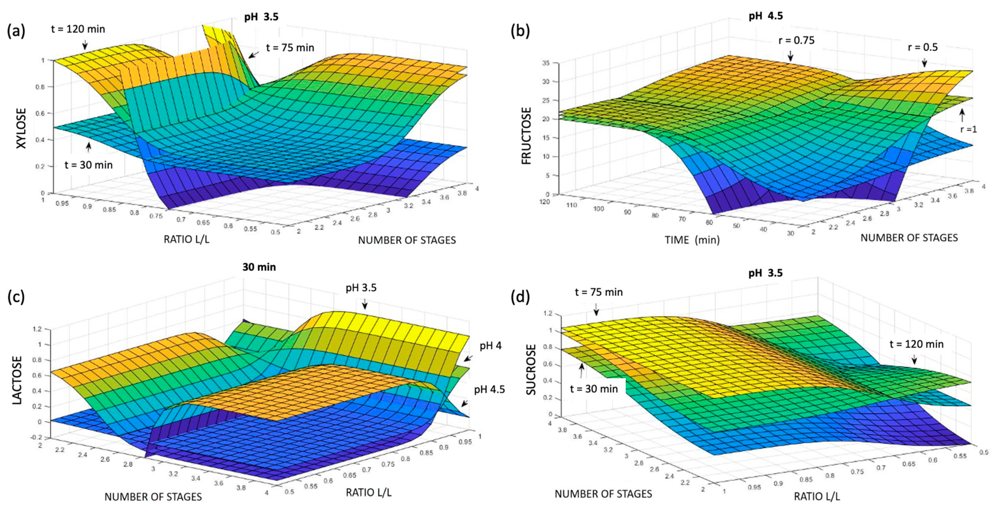 Processes 12 00317 g005