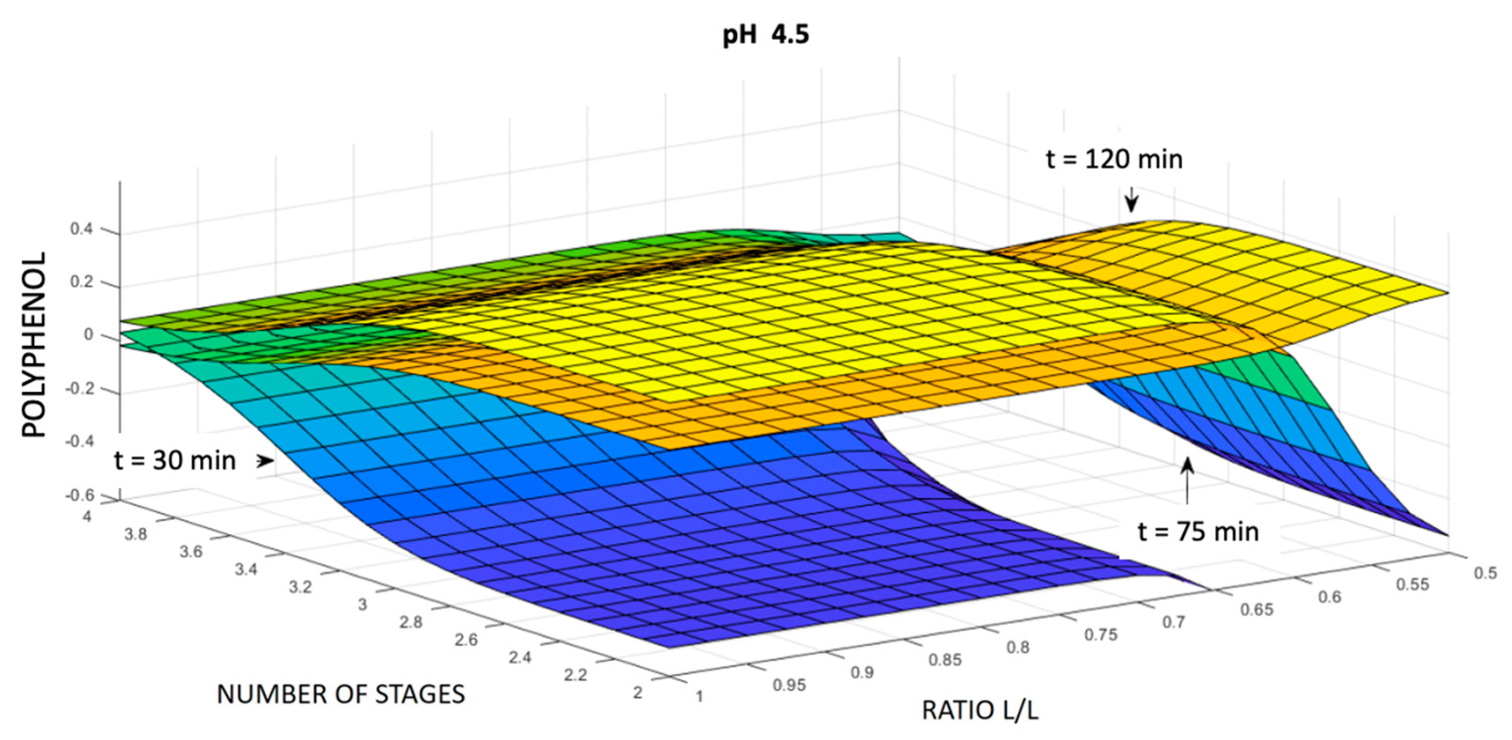 Processes 12 00317 g006