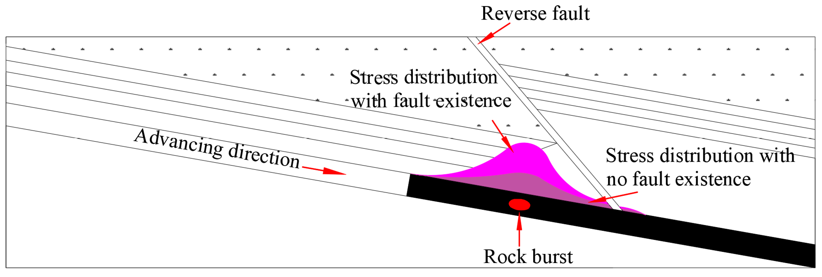 Processes 12 00320 g001