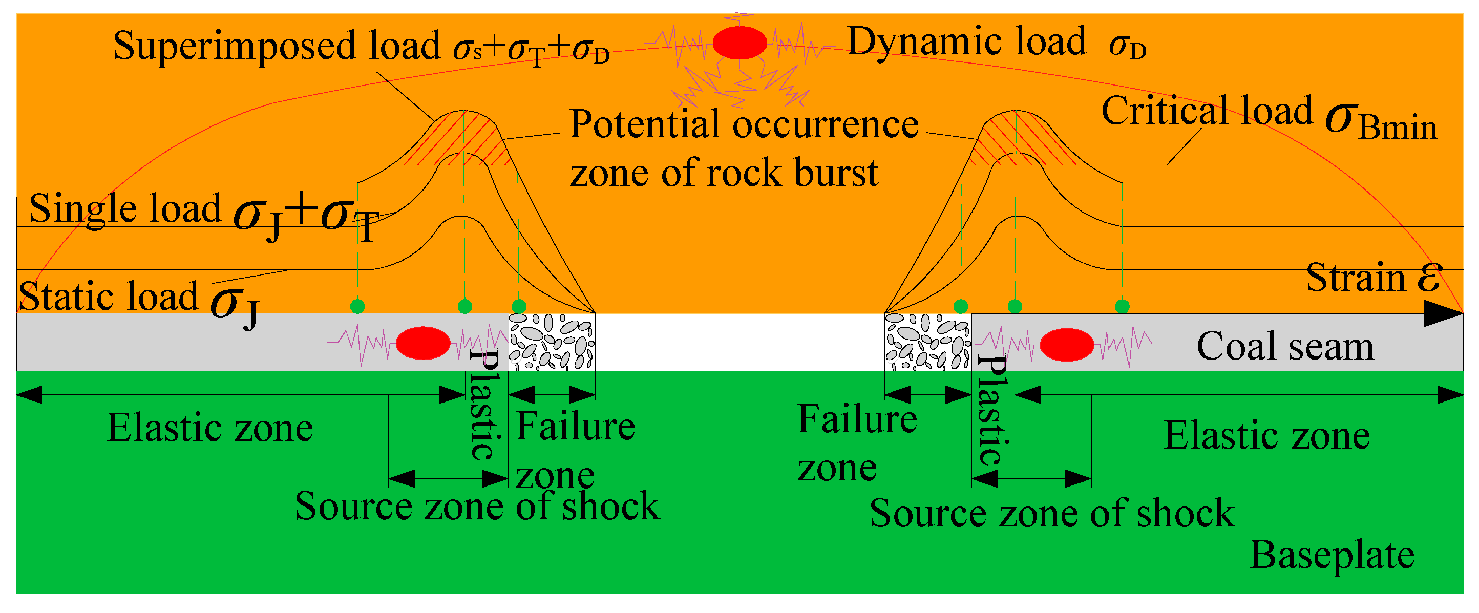 Processes 12 00320 g005