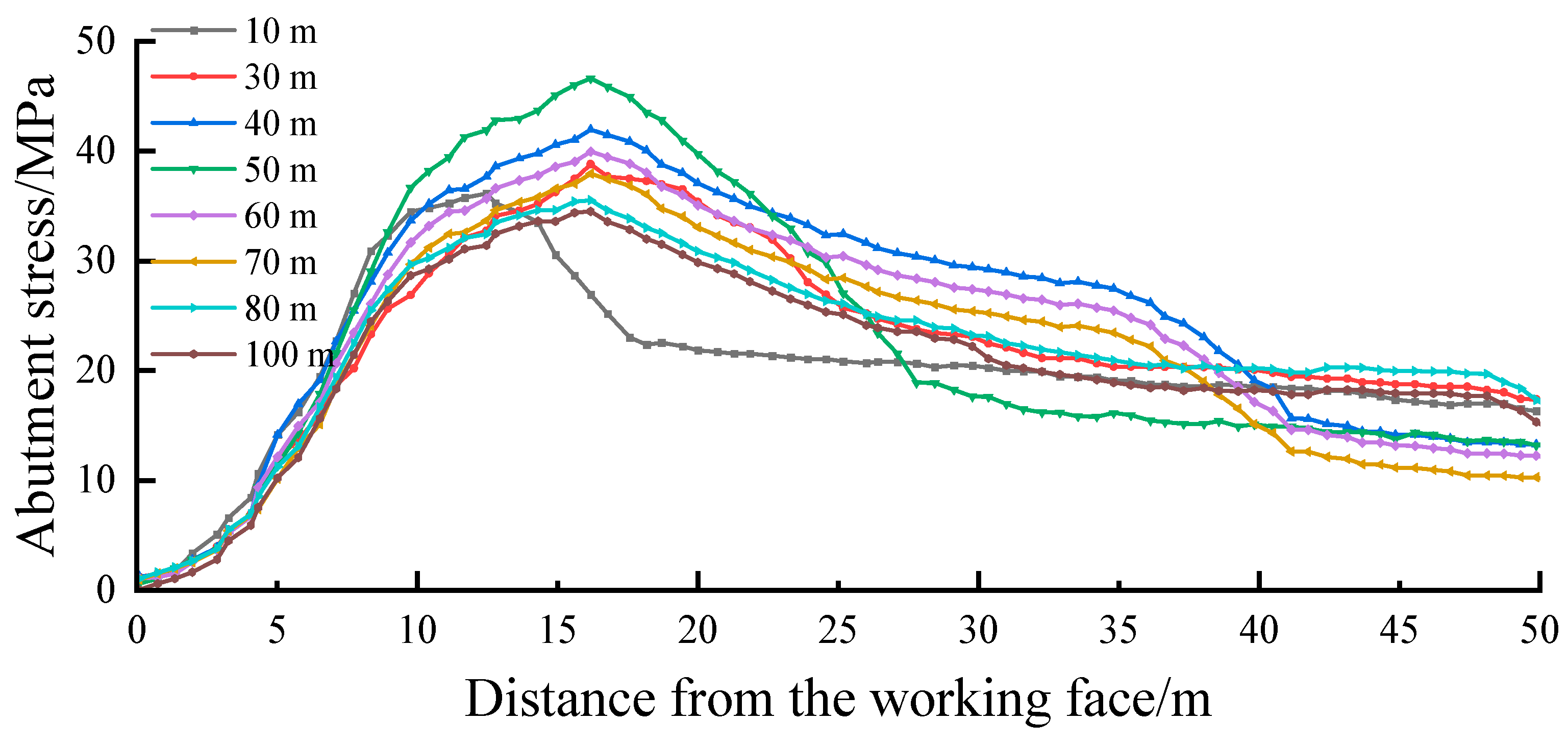 Processes 12 00320 g009