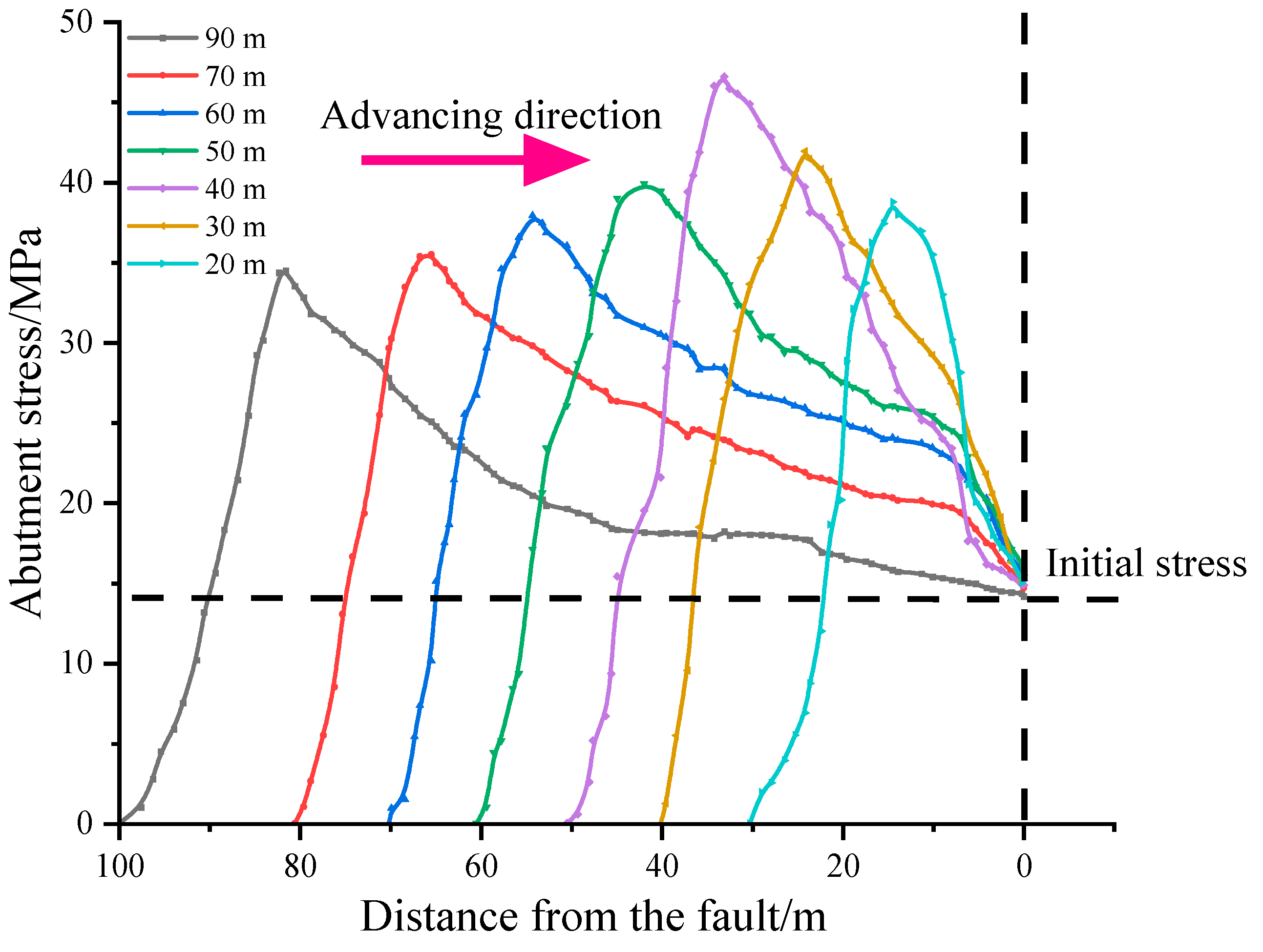 Processes 12 00320 g010