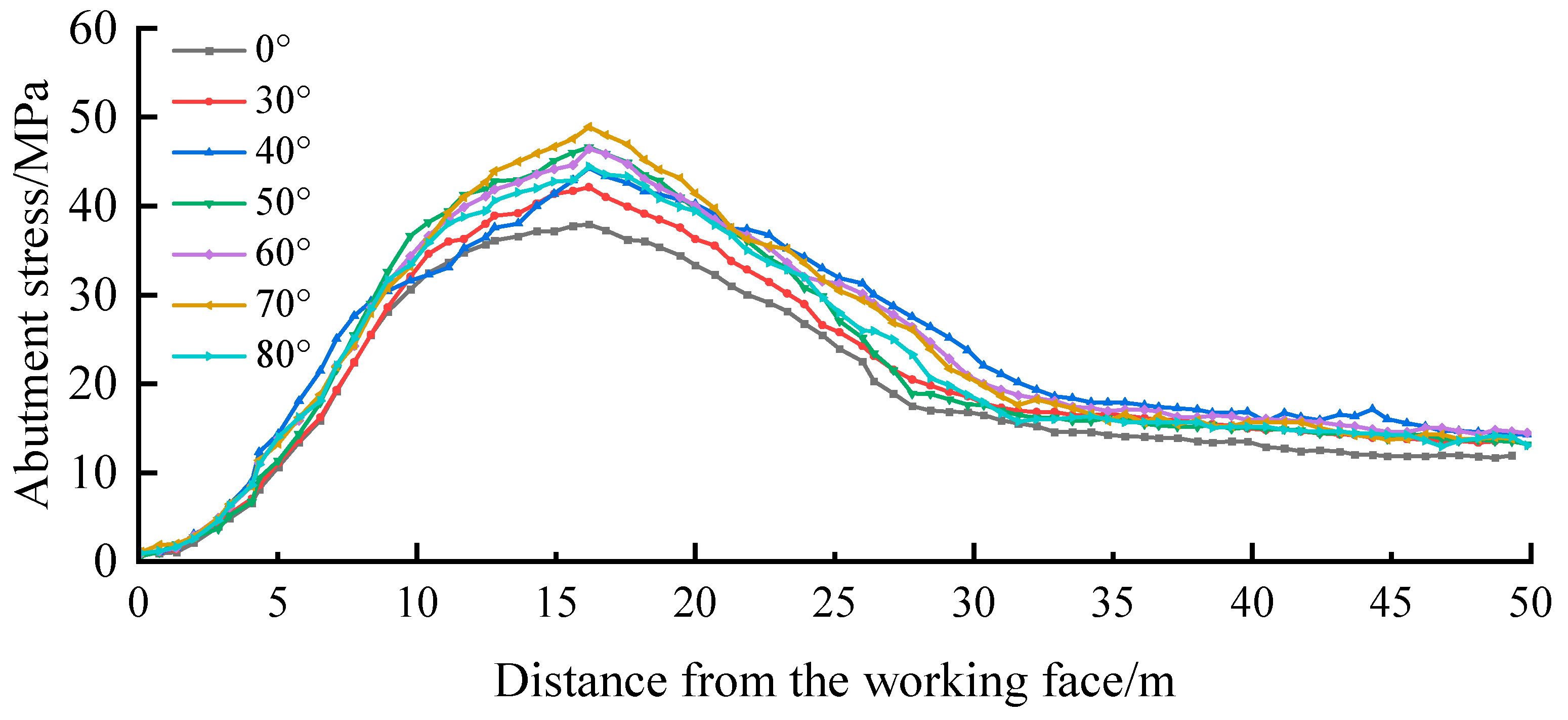 Processes 12 00320 g012