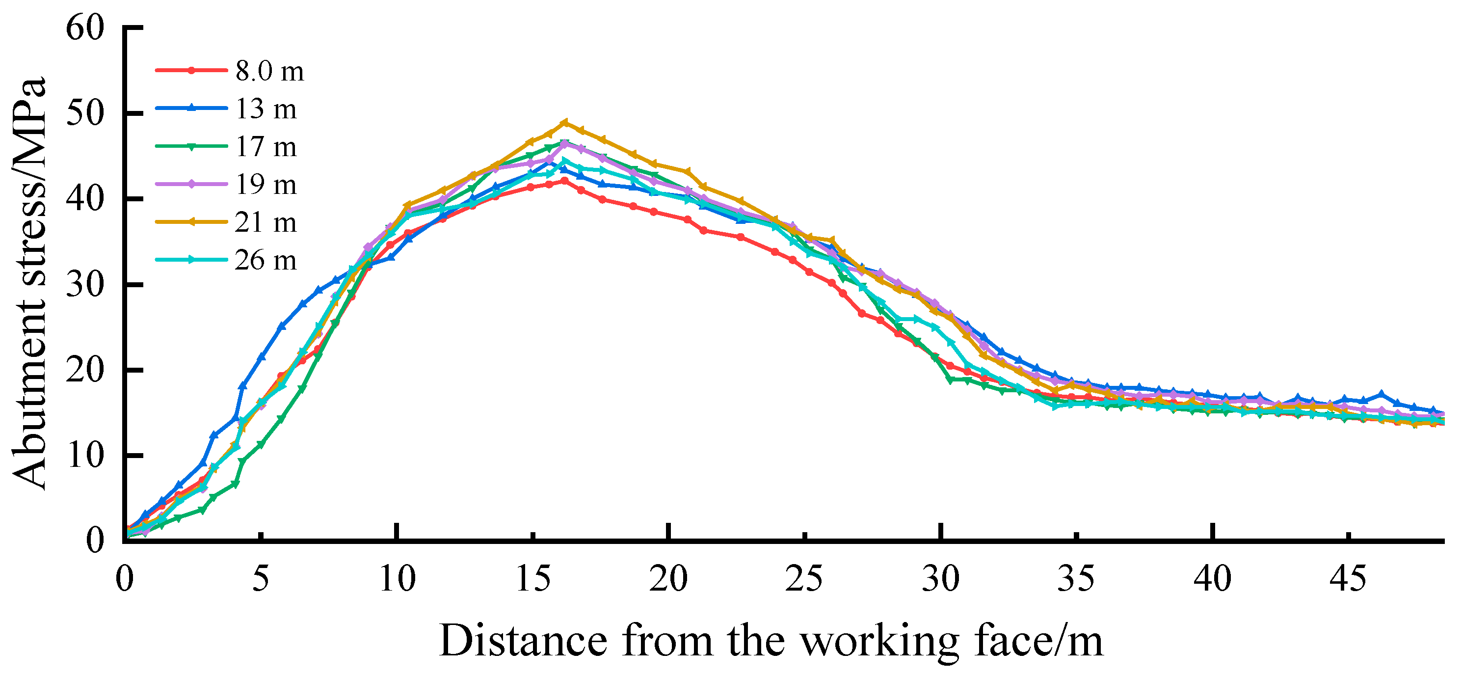 Processes 12 00320 g015