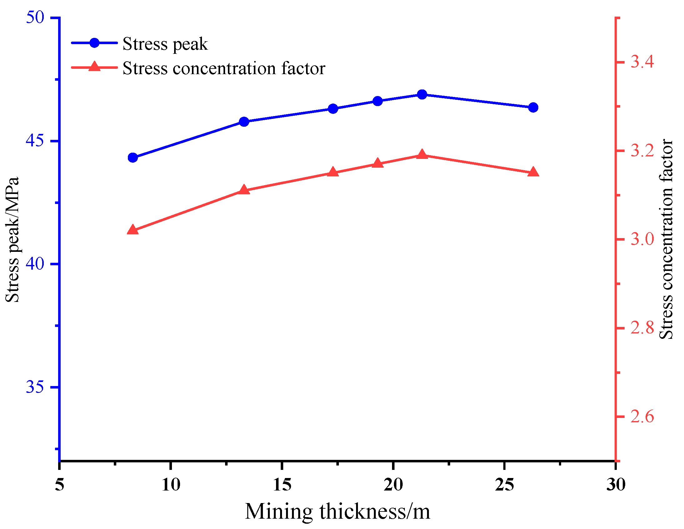Processes 12 00320 g017