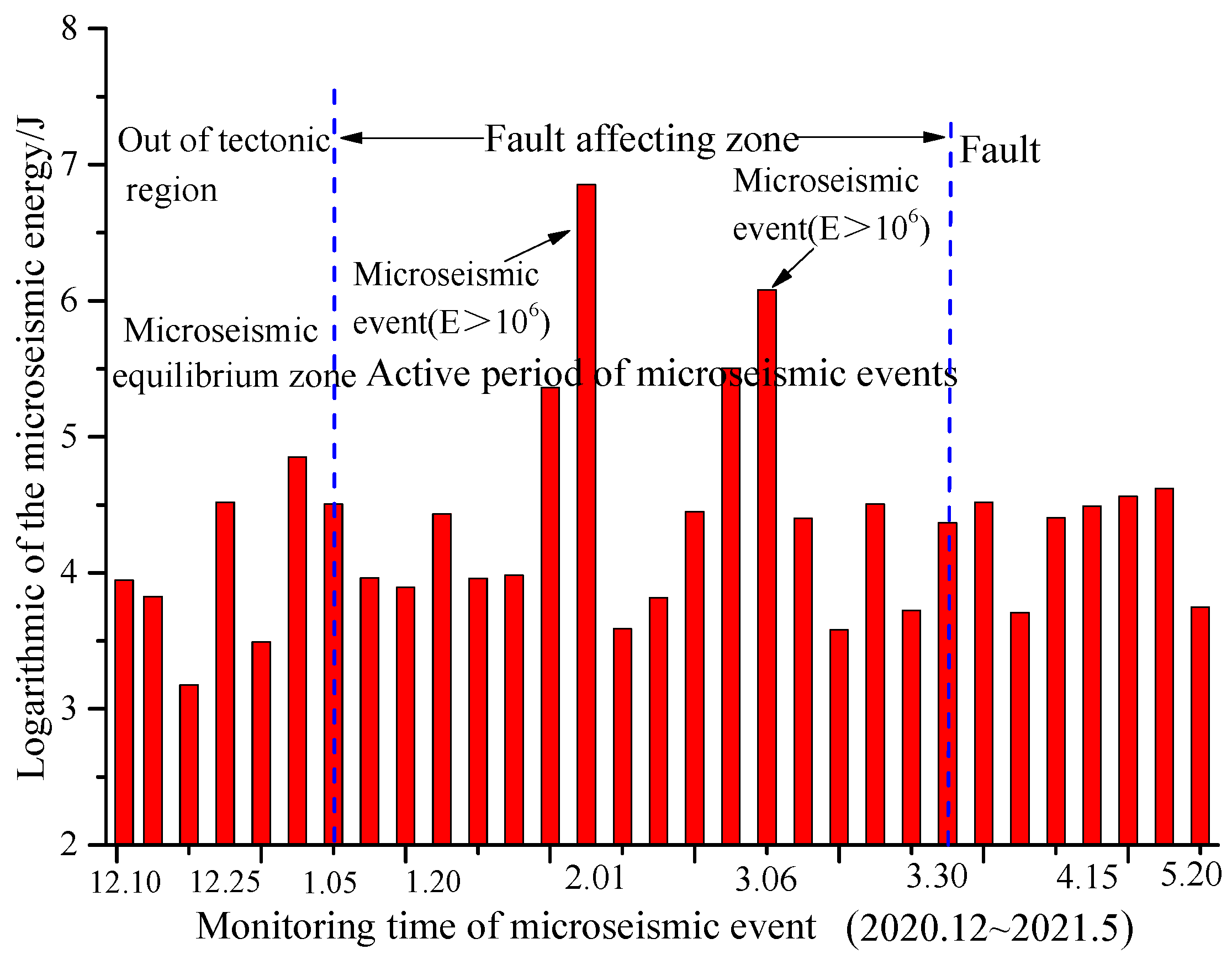 Processes 12 00320 g018
