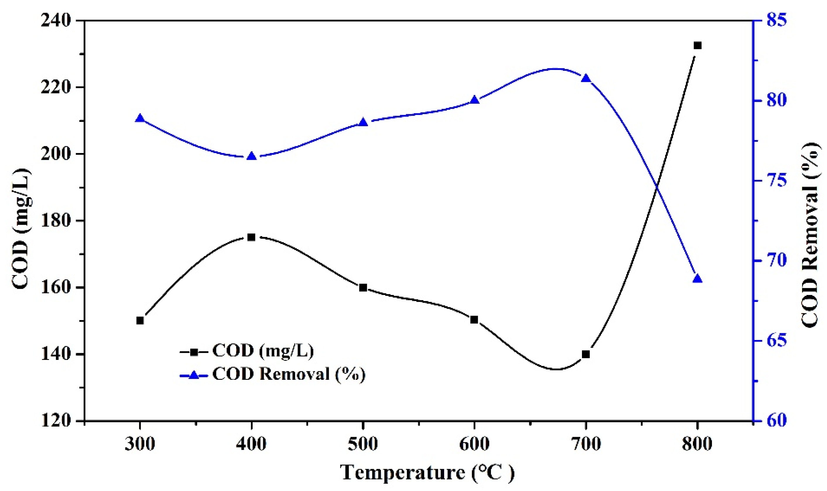 Processes 12 00322 g003