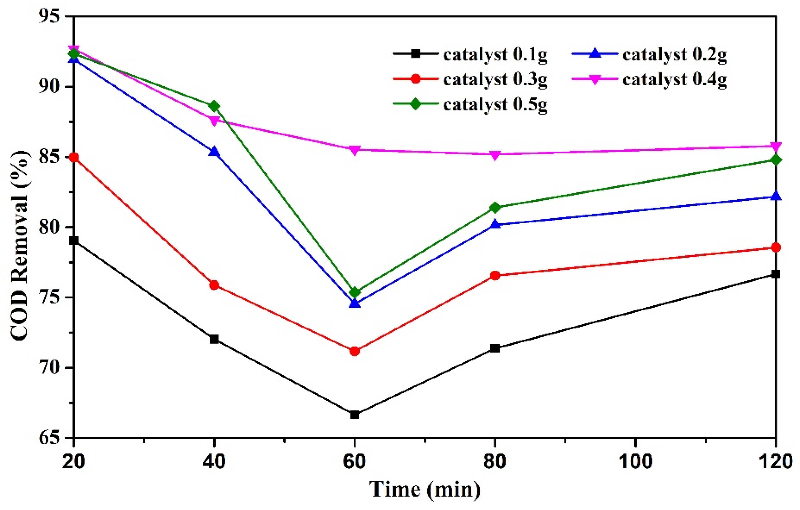 Processes 12 00322 g010