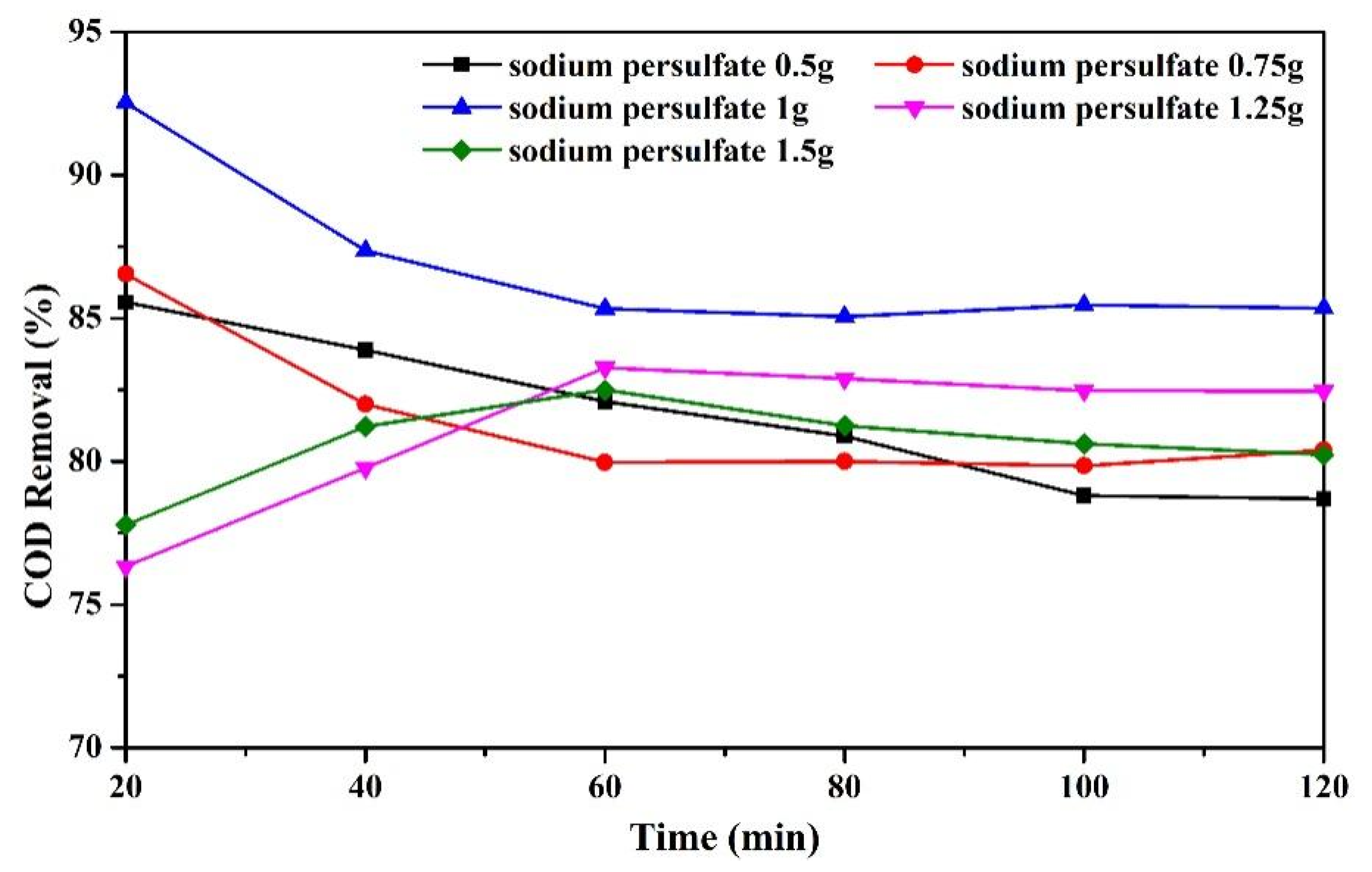 Processes 12 00322 g011