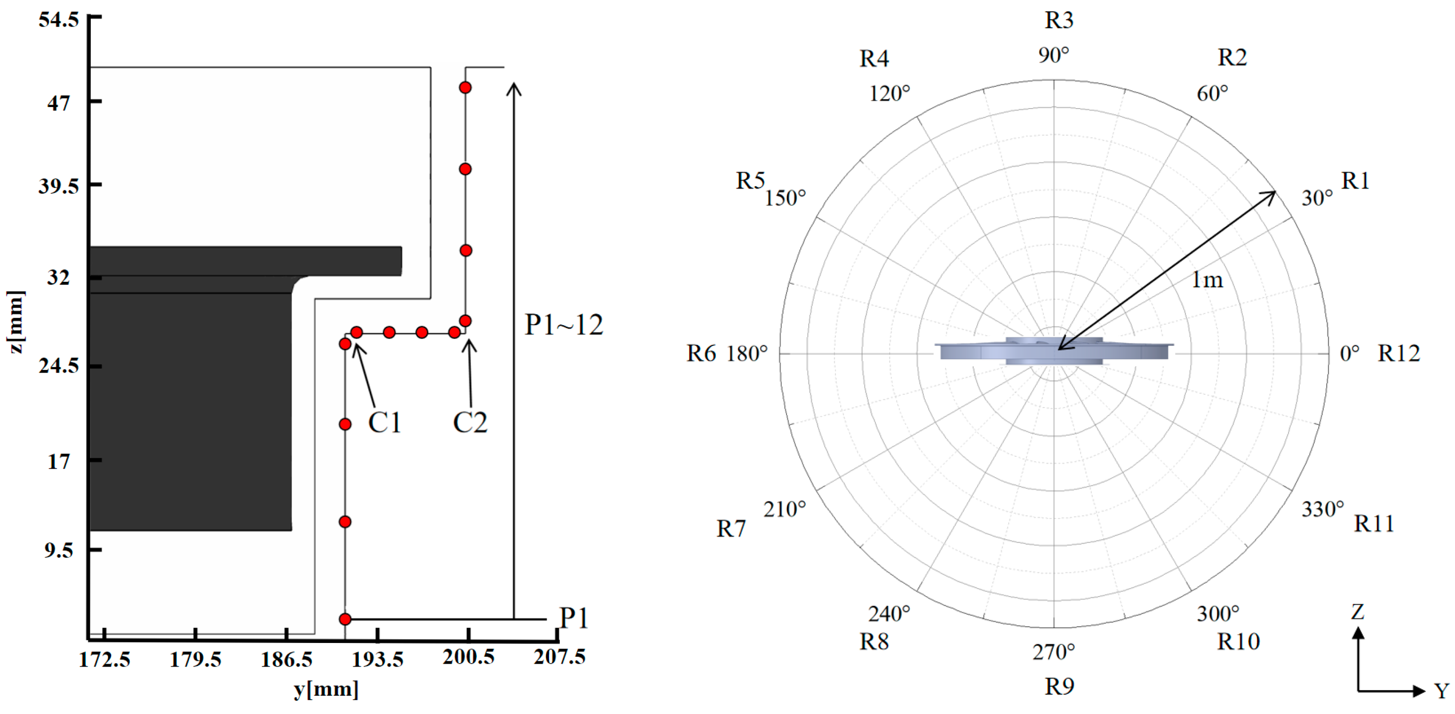 Processes 12 00333 g002