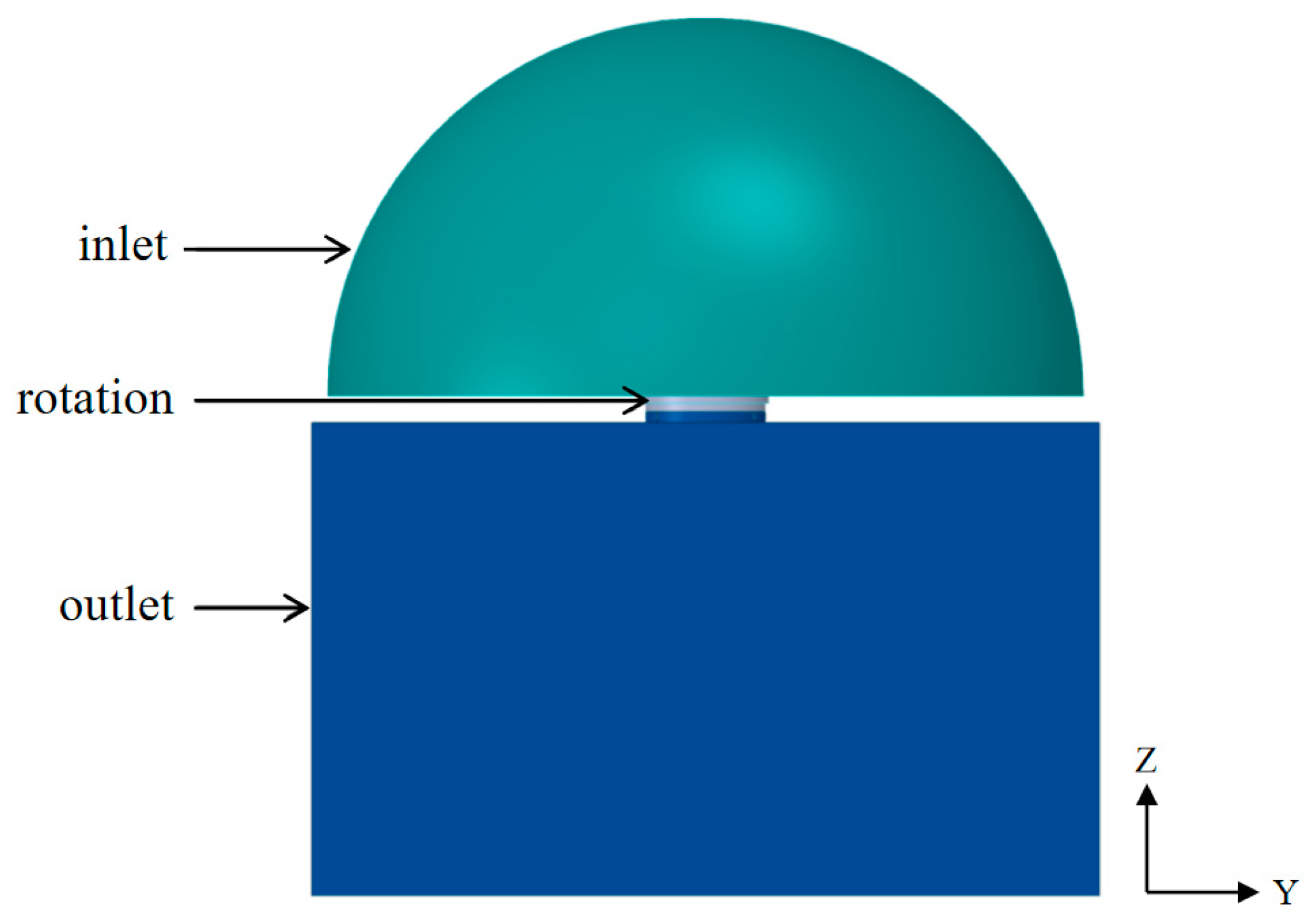 Processes 12 00333 g003