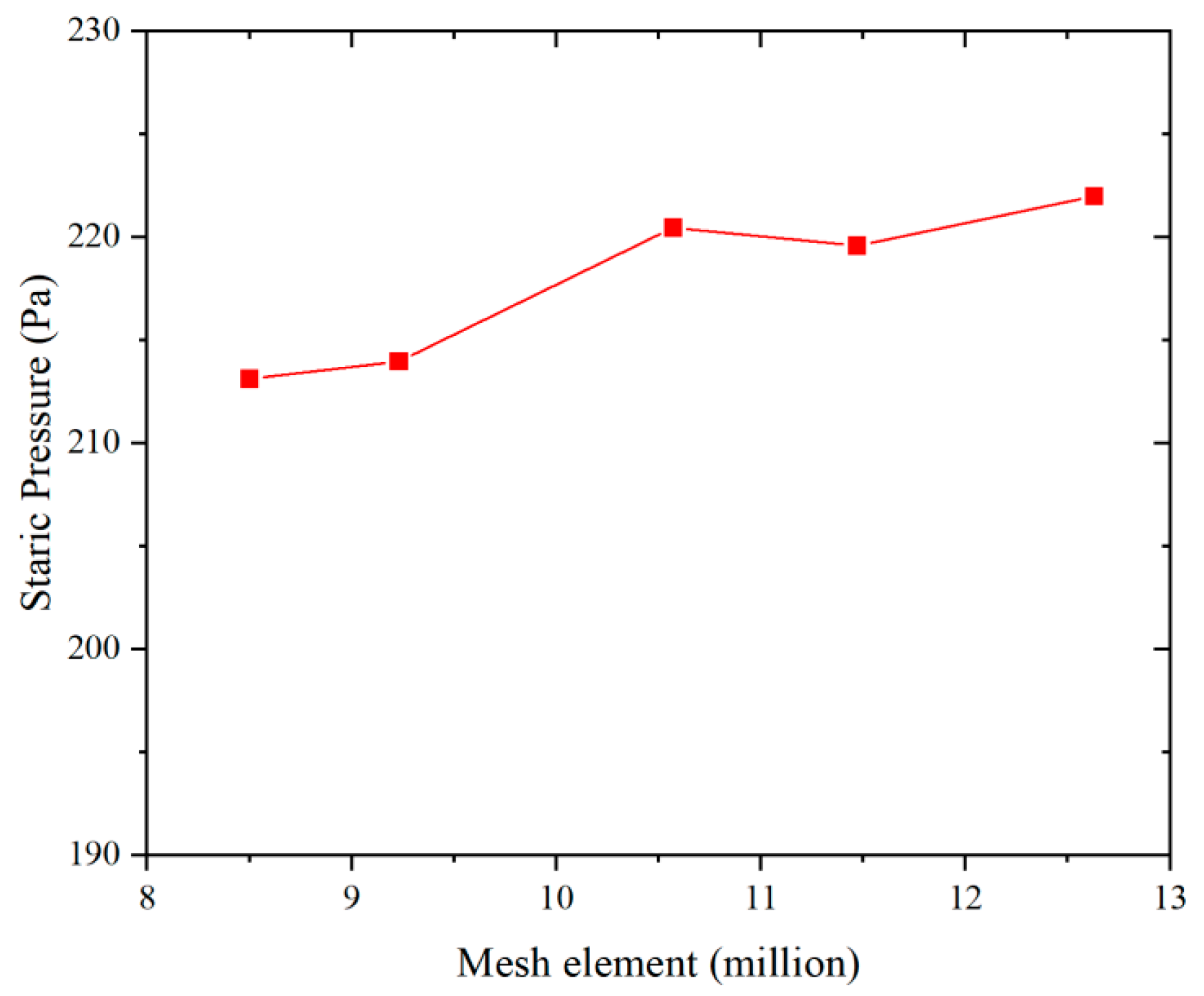 Processes 12 00333 g005