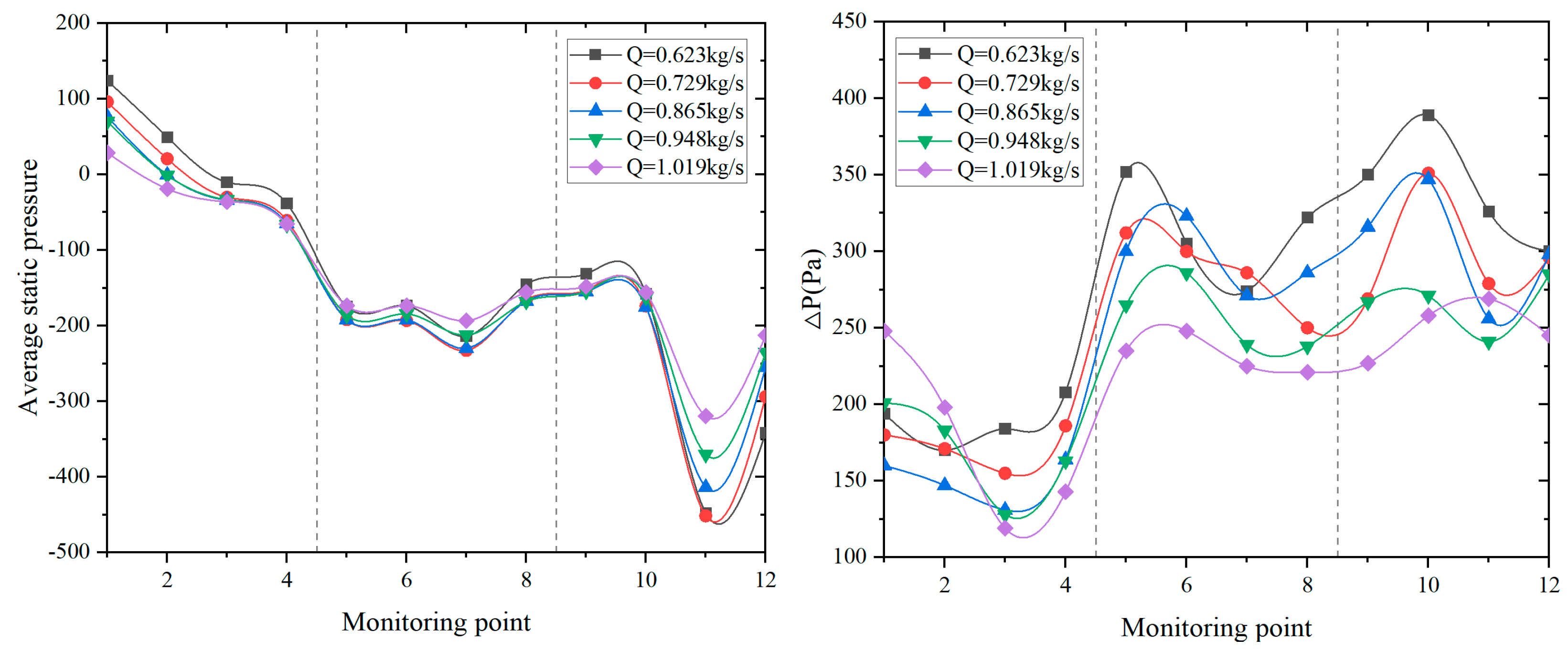 Processes 12 00333 g015