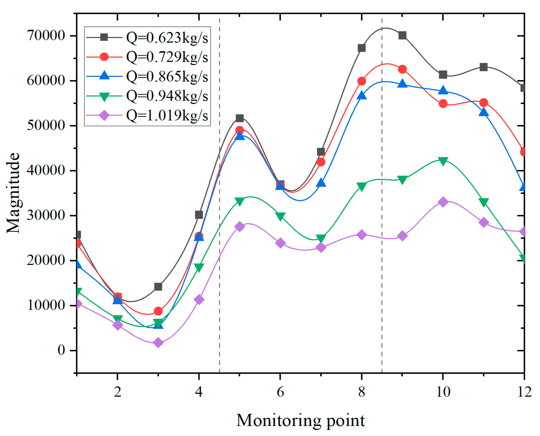 Processes 12 00333 g017