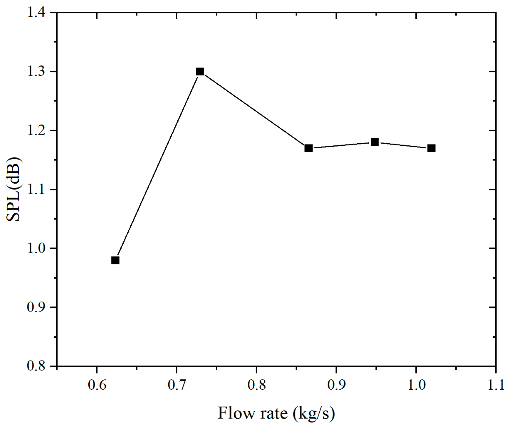 Processes 12 00333 g020