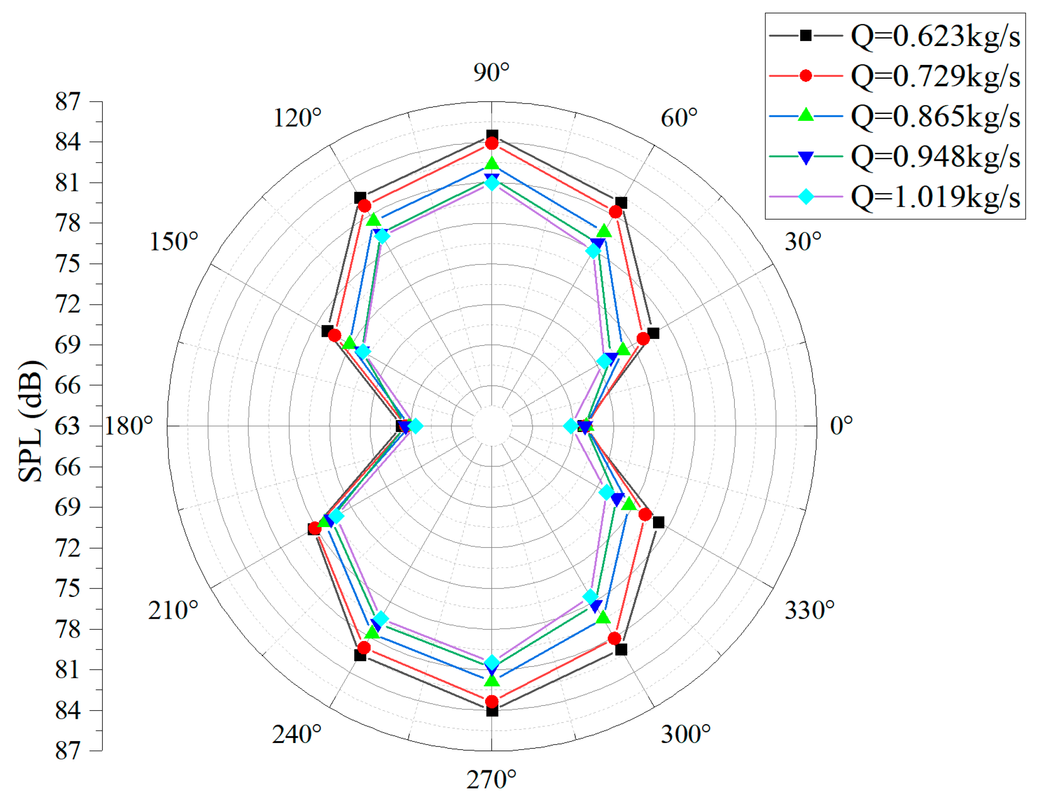 Processes 12 00333 g021