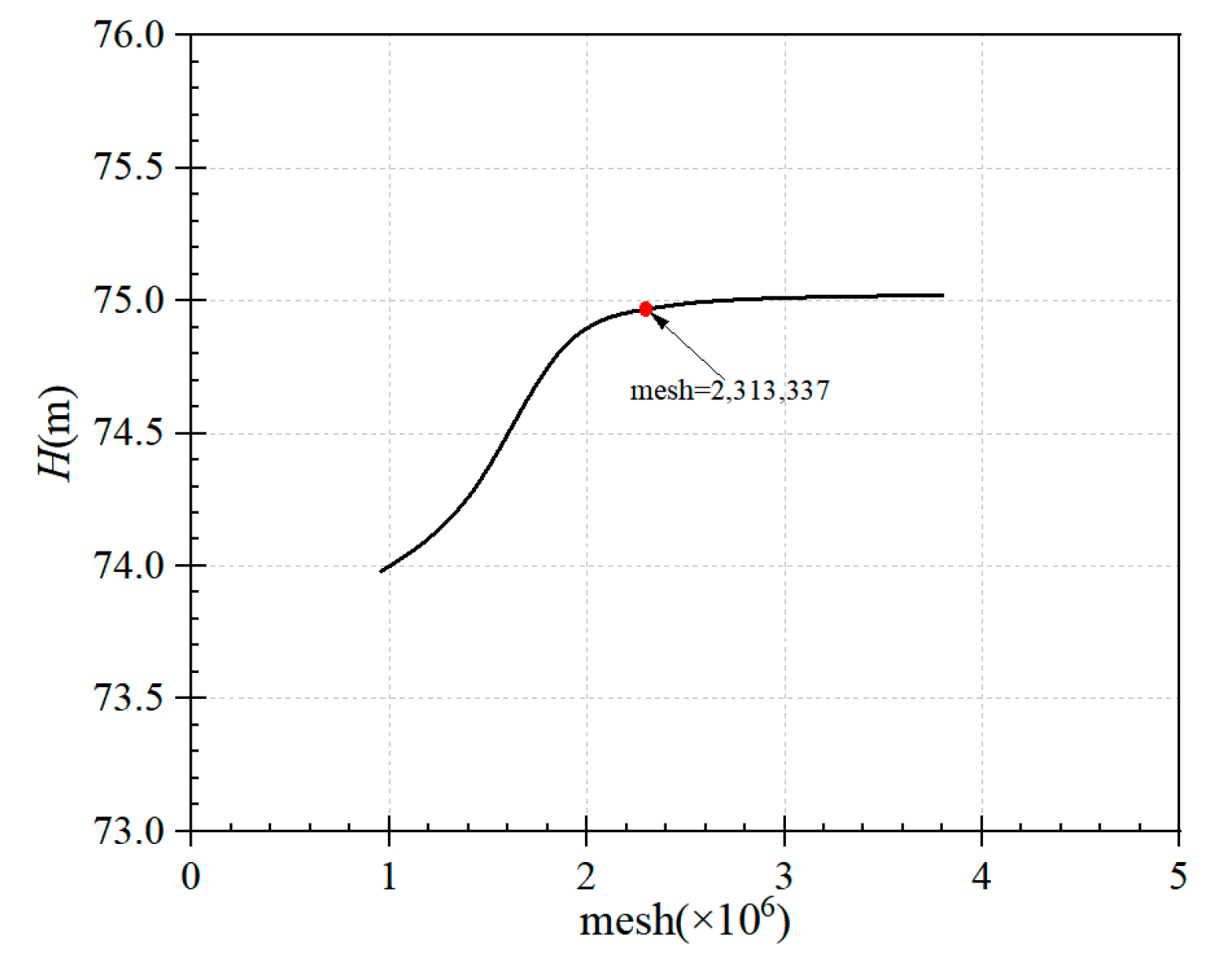 Processes 12 00335 g003