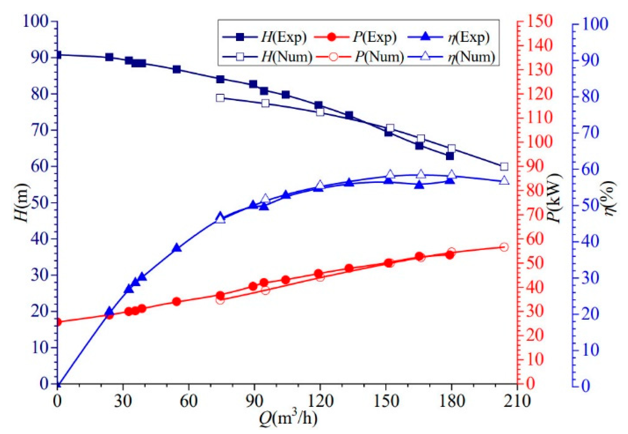 Processes 12 00335 g004
