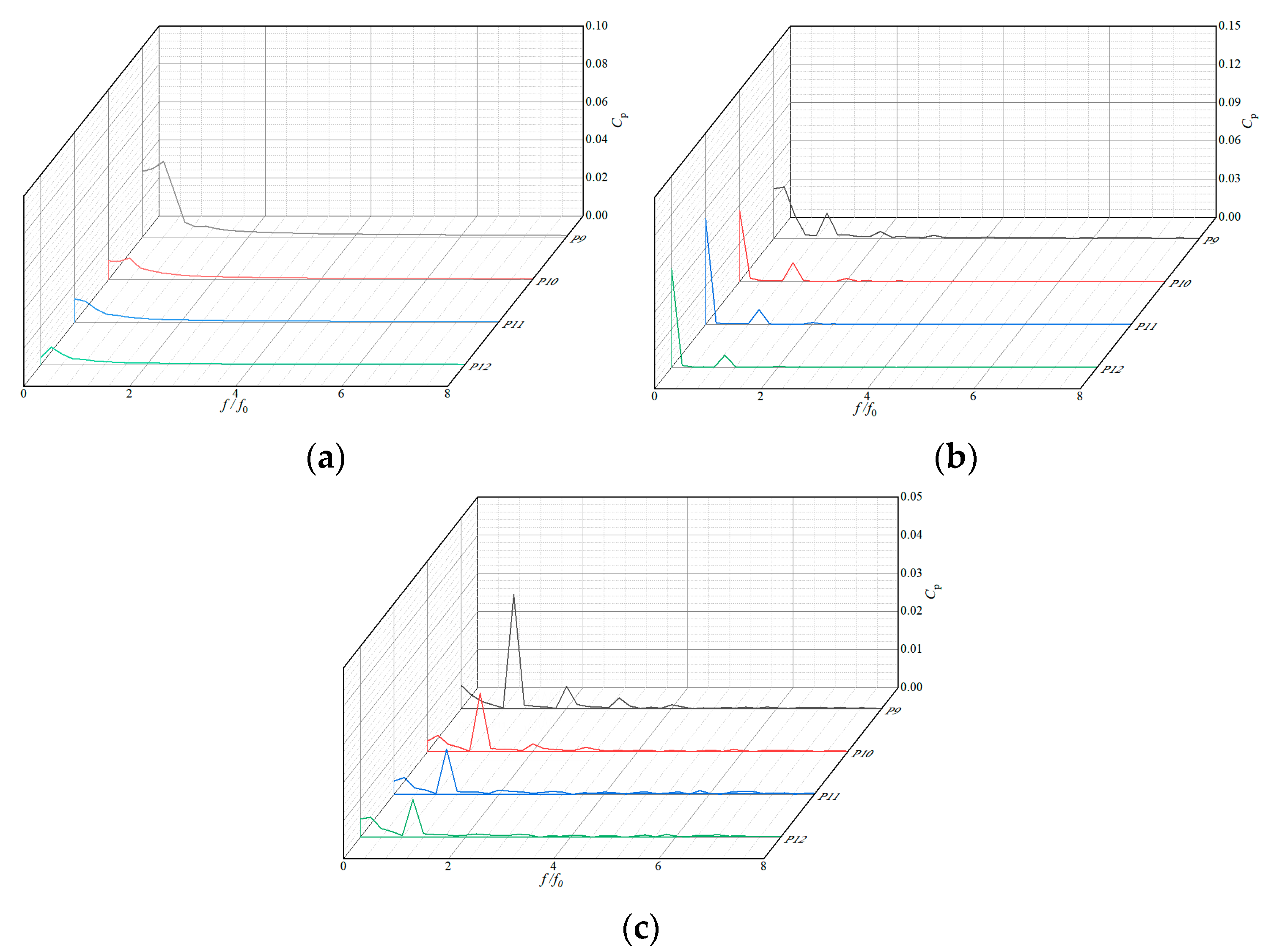 Processes 12 00335 g010