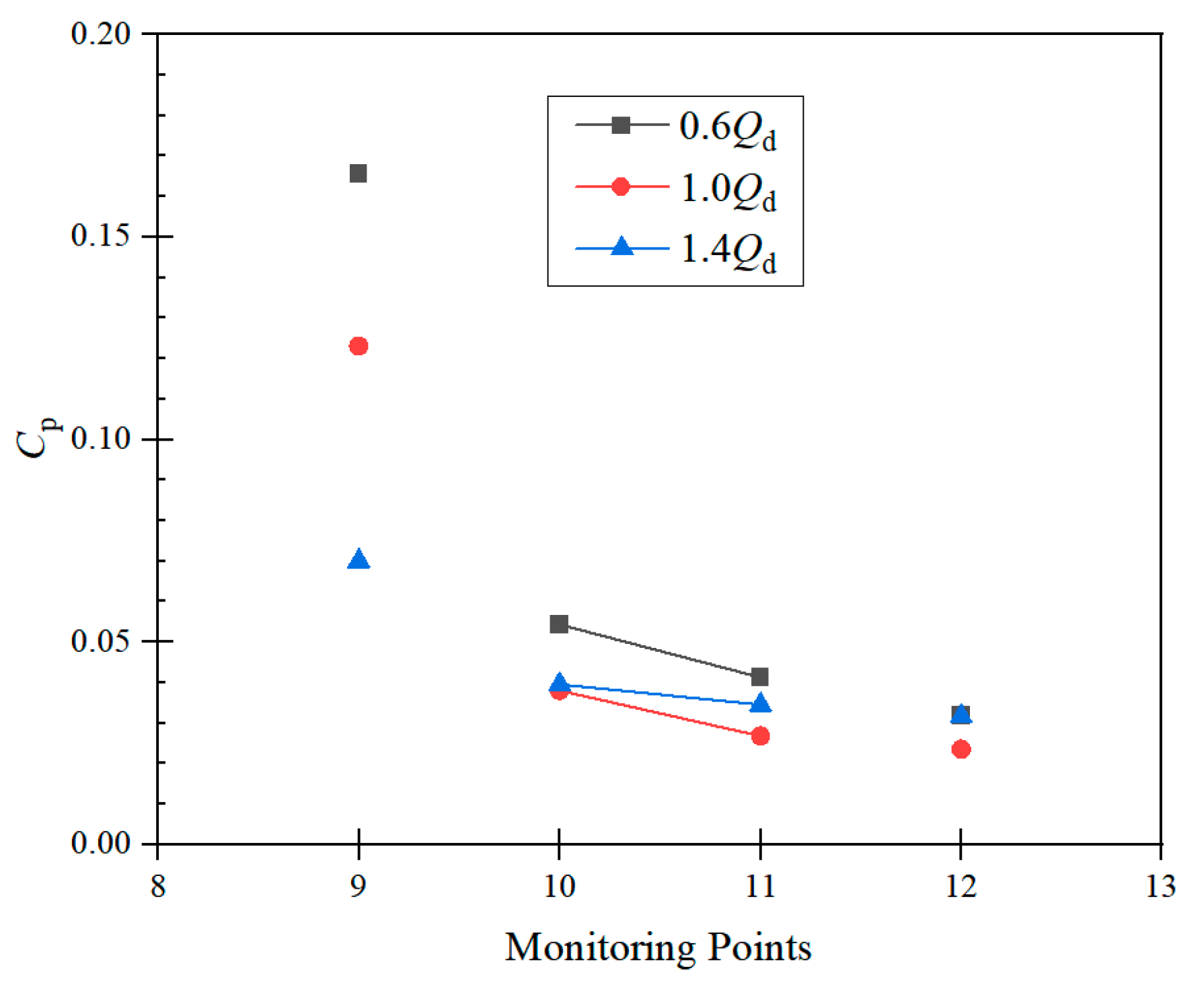 Processes 12 00335 g011