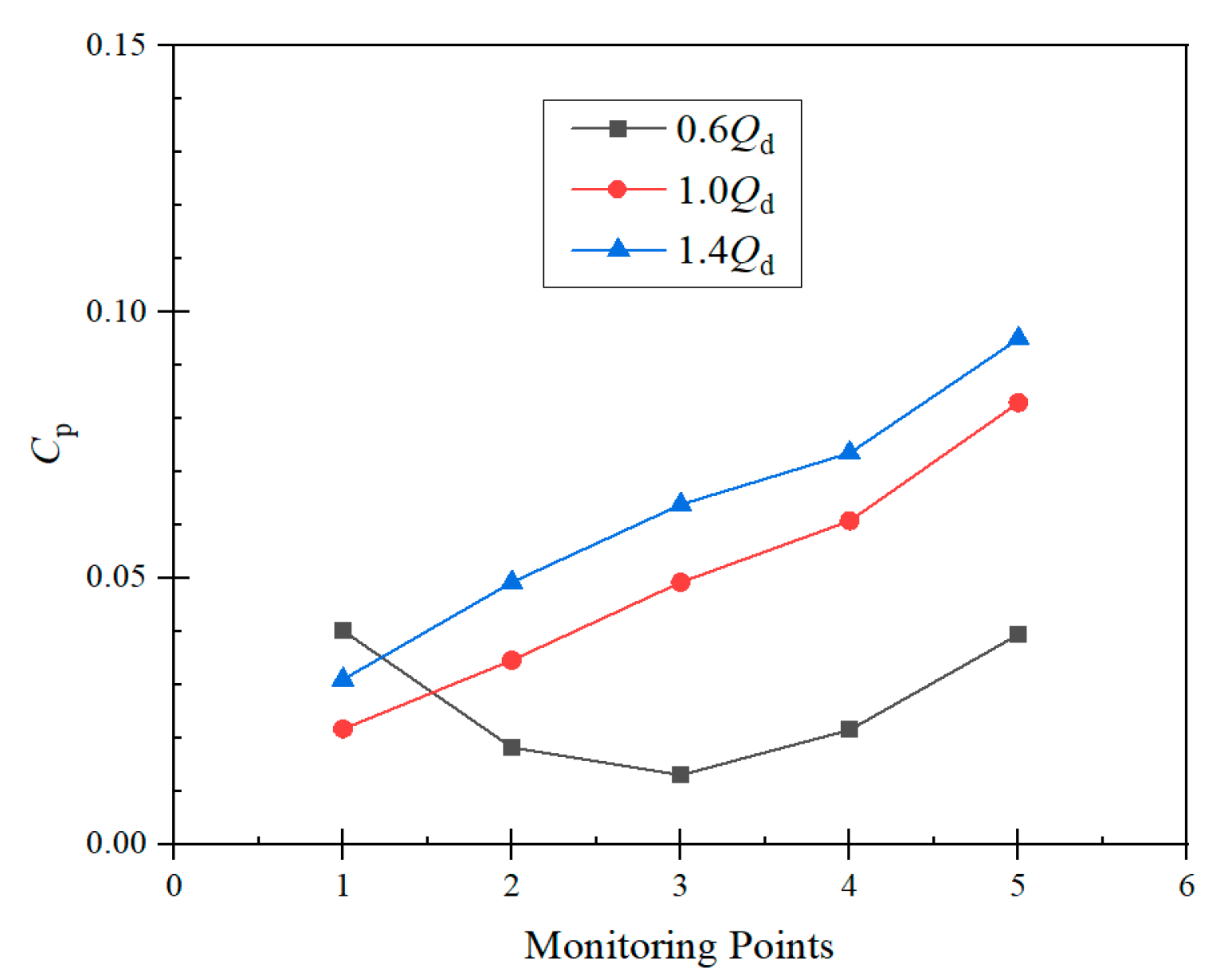 Processes 12 00335 g014