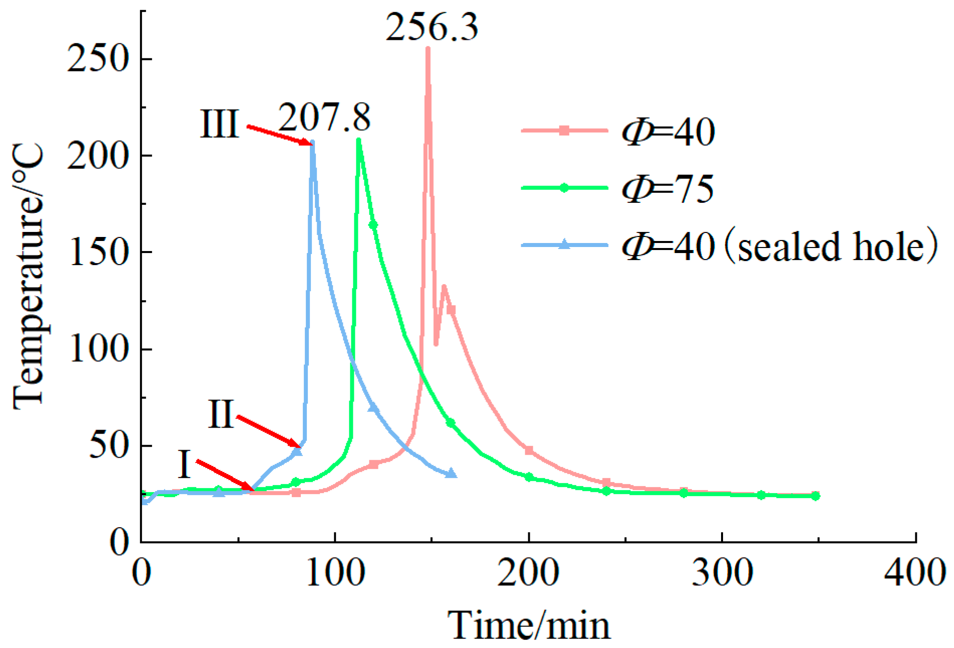Processes 12 00336 g003