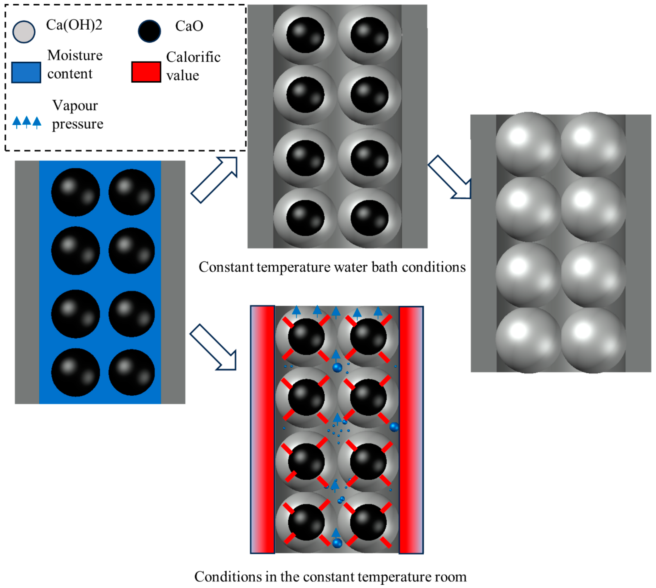 Processes 12 00336 g004