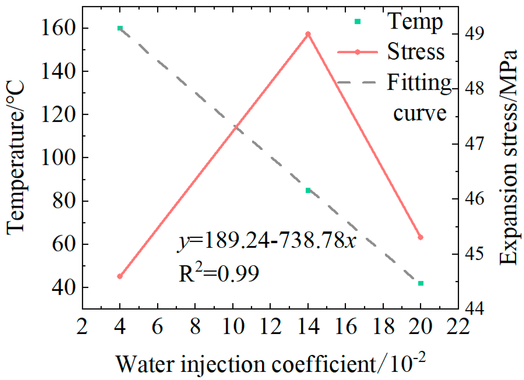 Processes 12 00336 g016