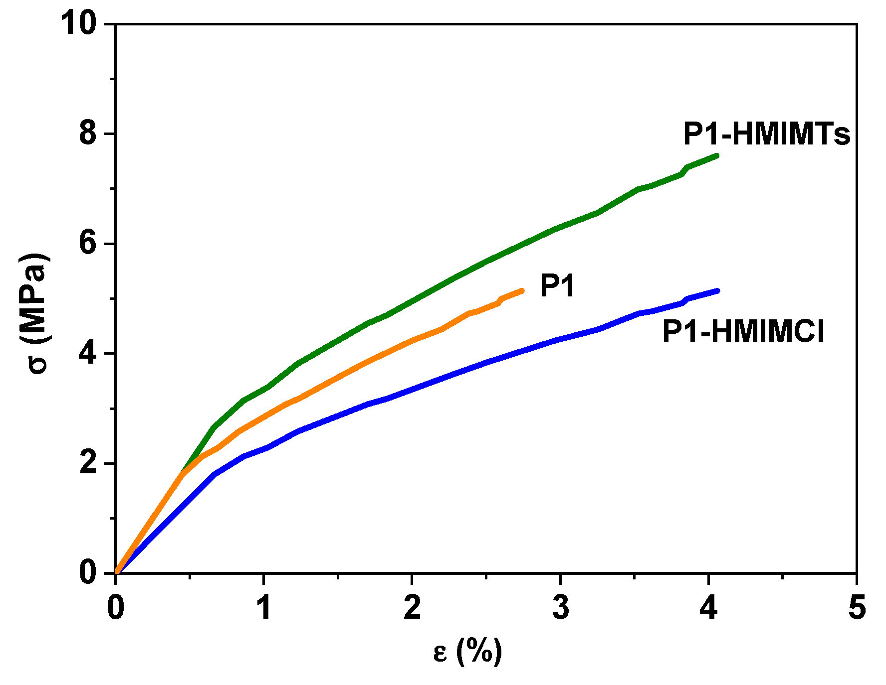 Processes 12 00341 g005