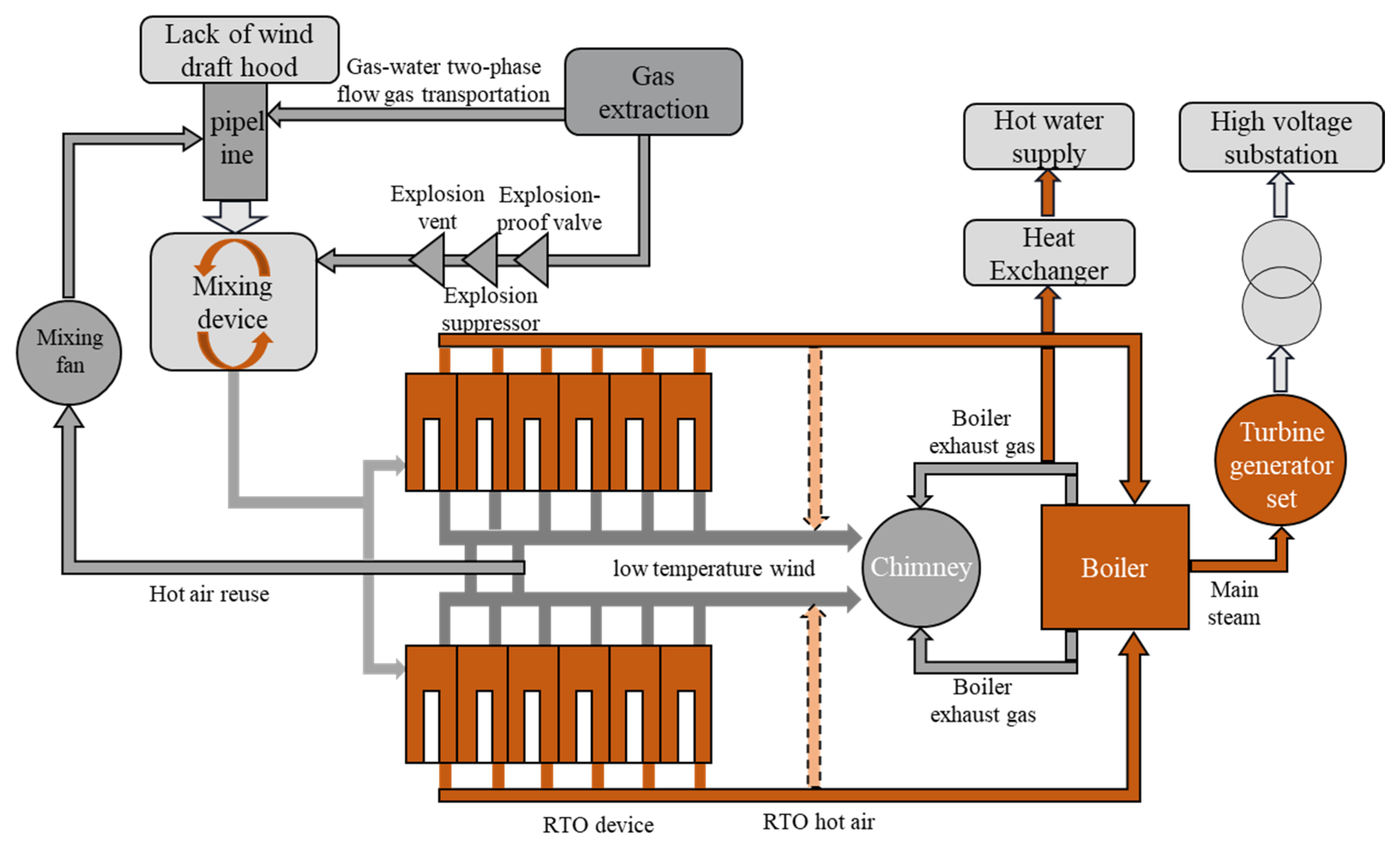 Processes 12 00344 g001