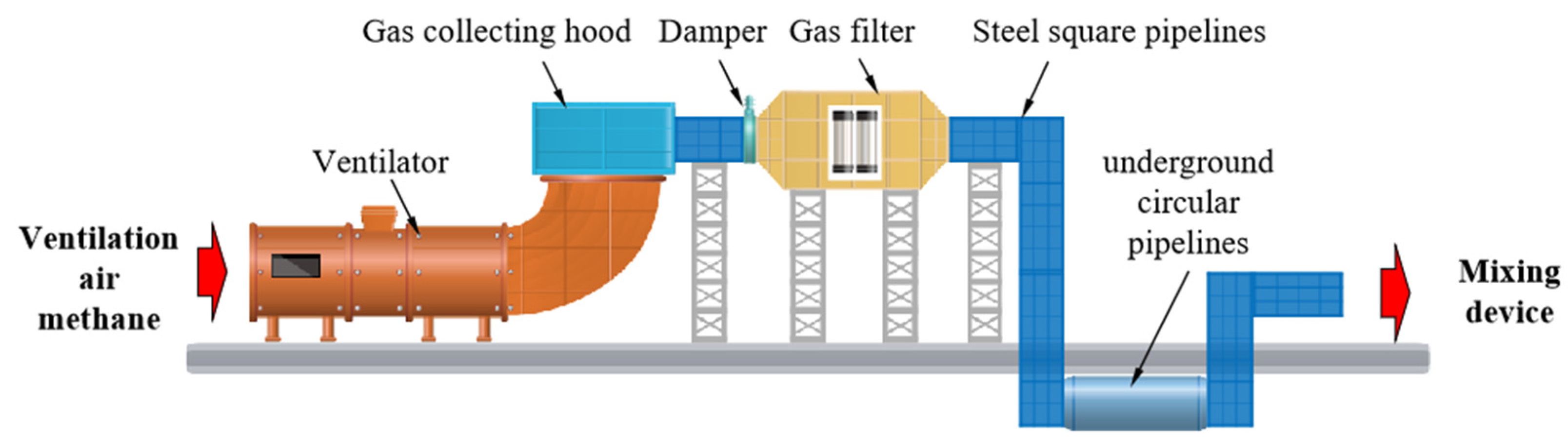 Processes 12 00344 g002