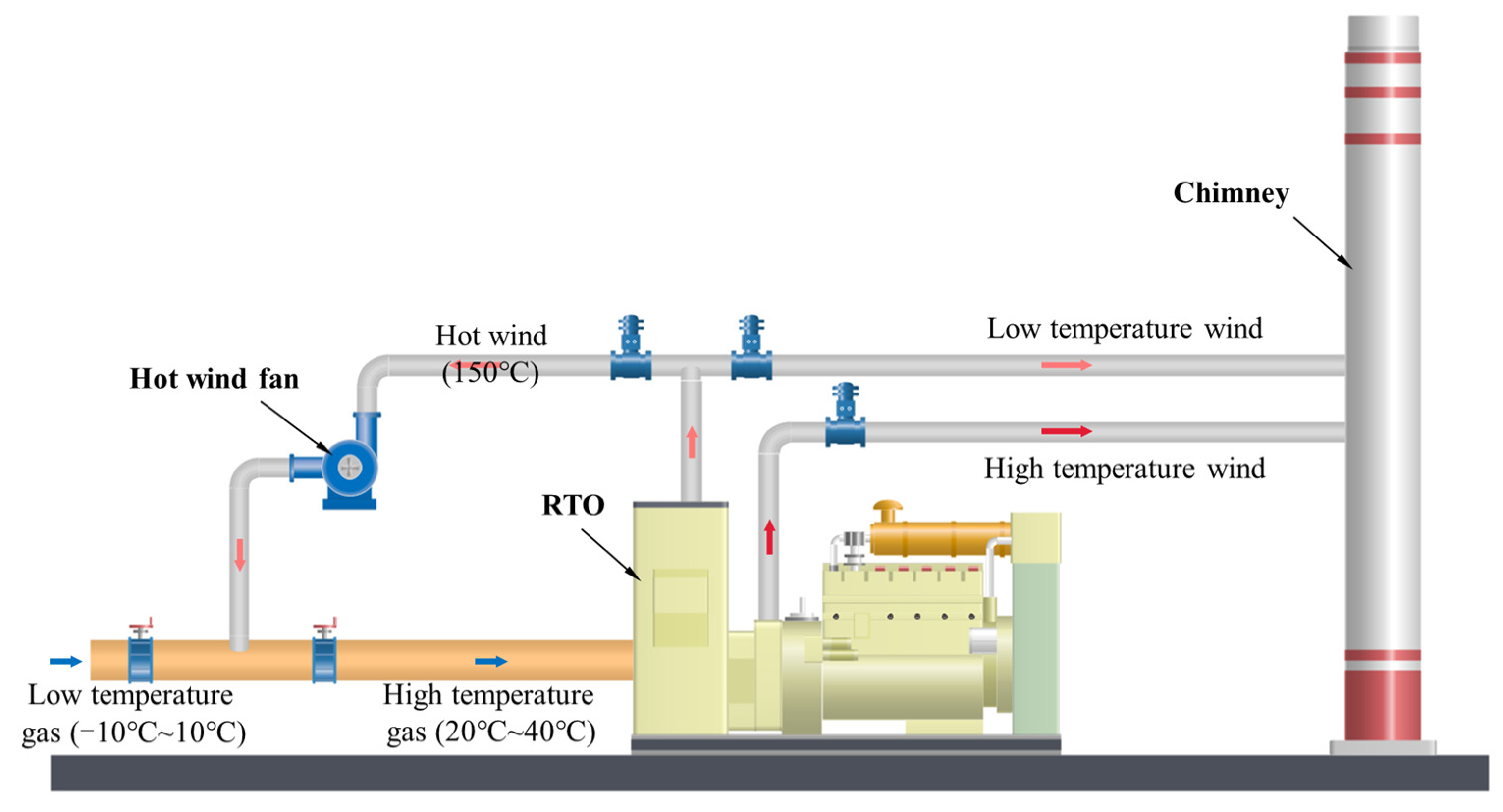 Processes 12 00344 g005