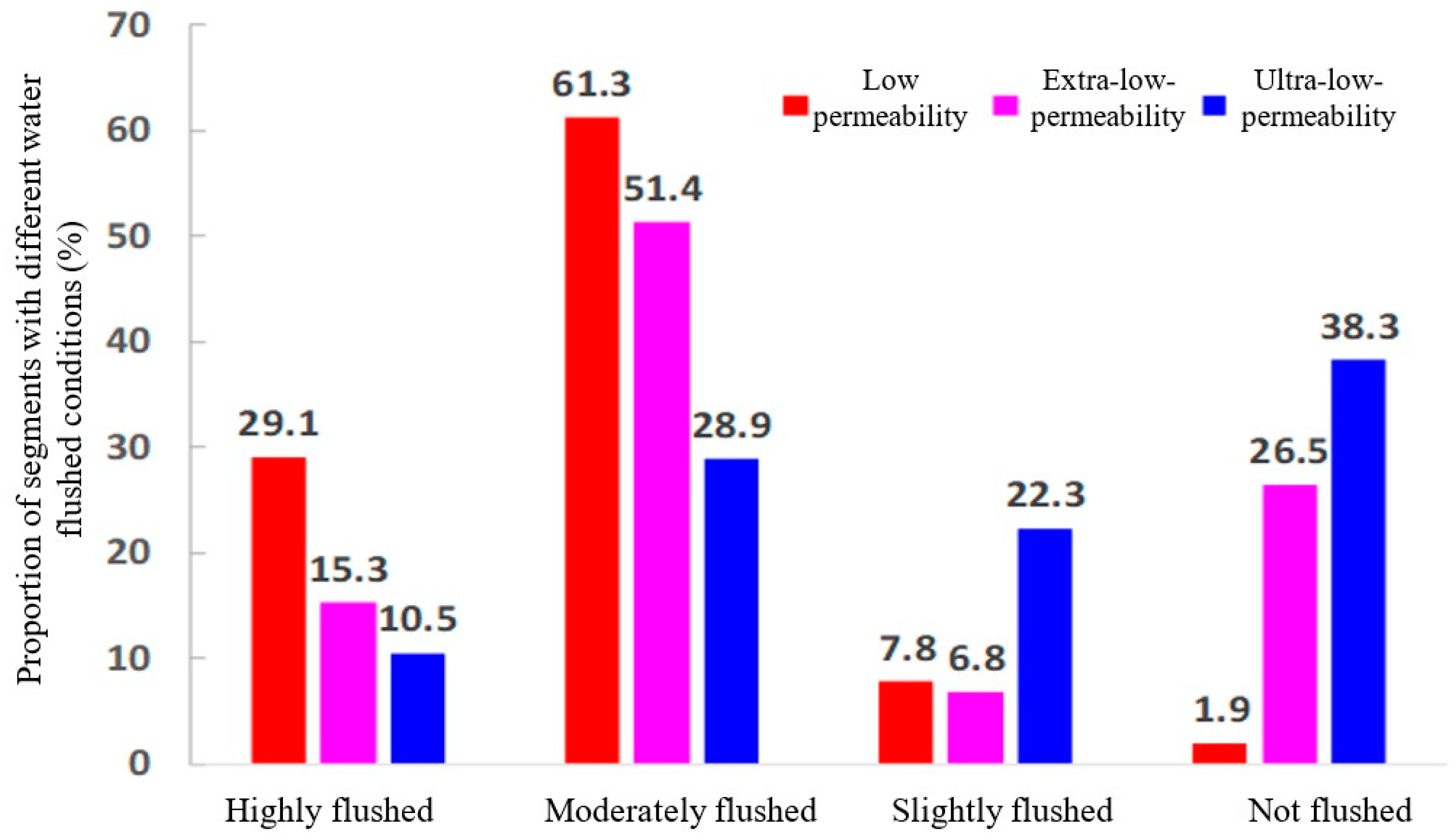 Processes 12 00351 g002