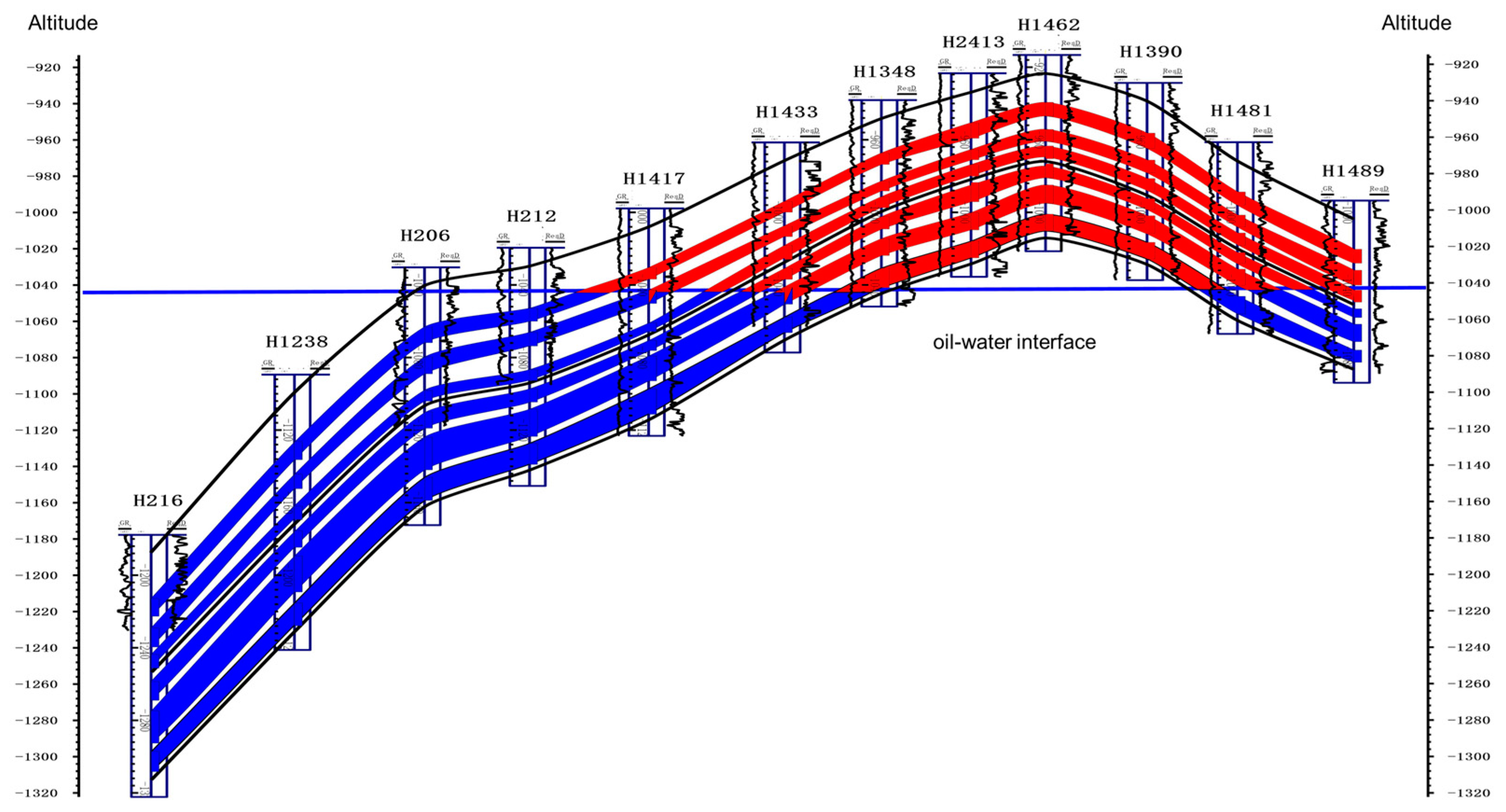 Processes 12 00351 g007