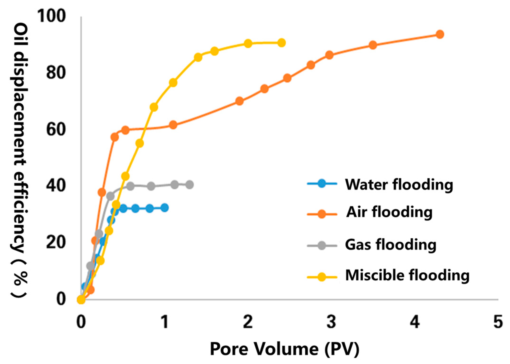 Processes 12 00351 g013