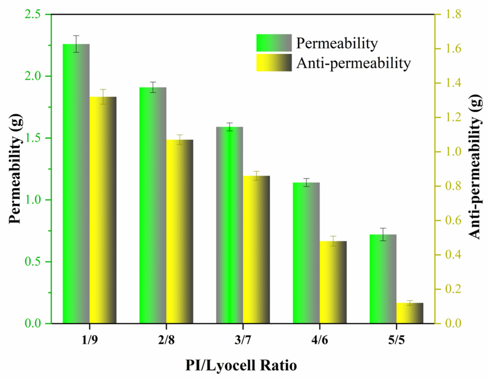 Processes 12 00354 g003
