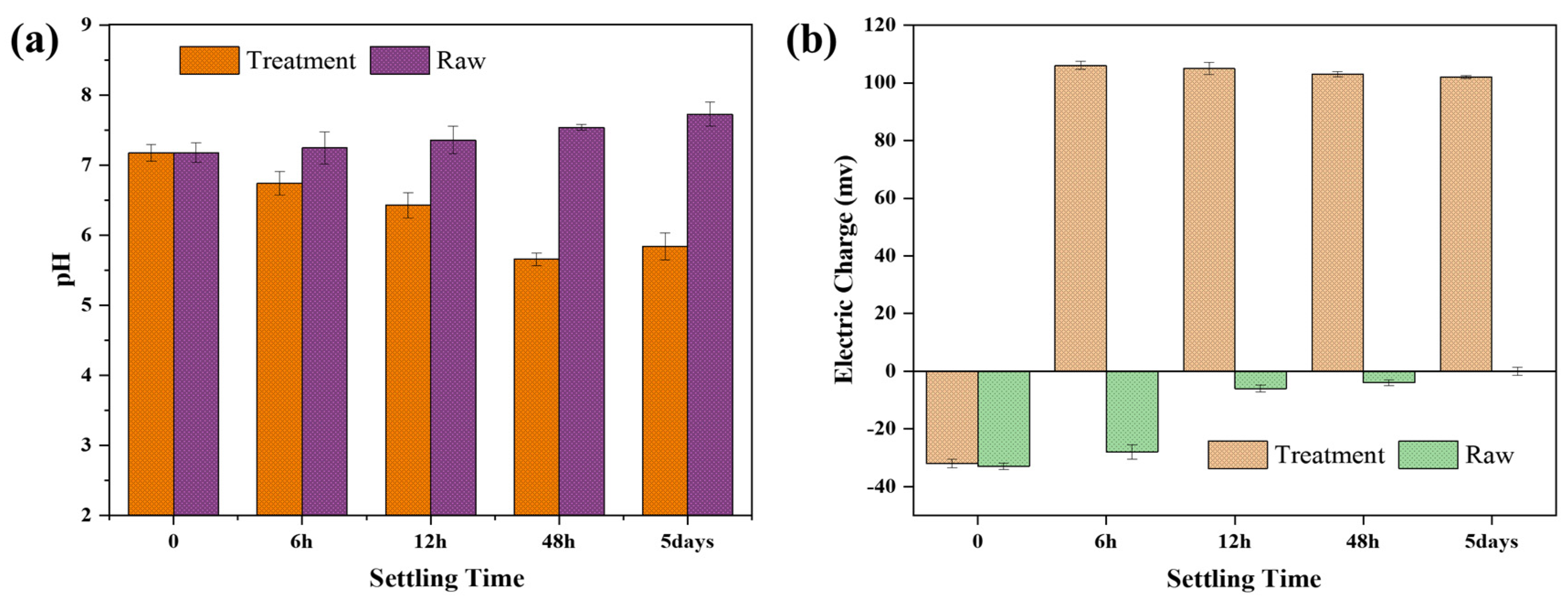 Processes 12 00354 g011