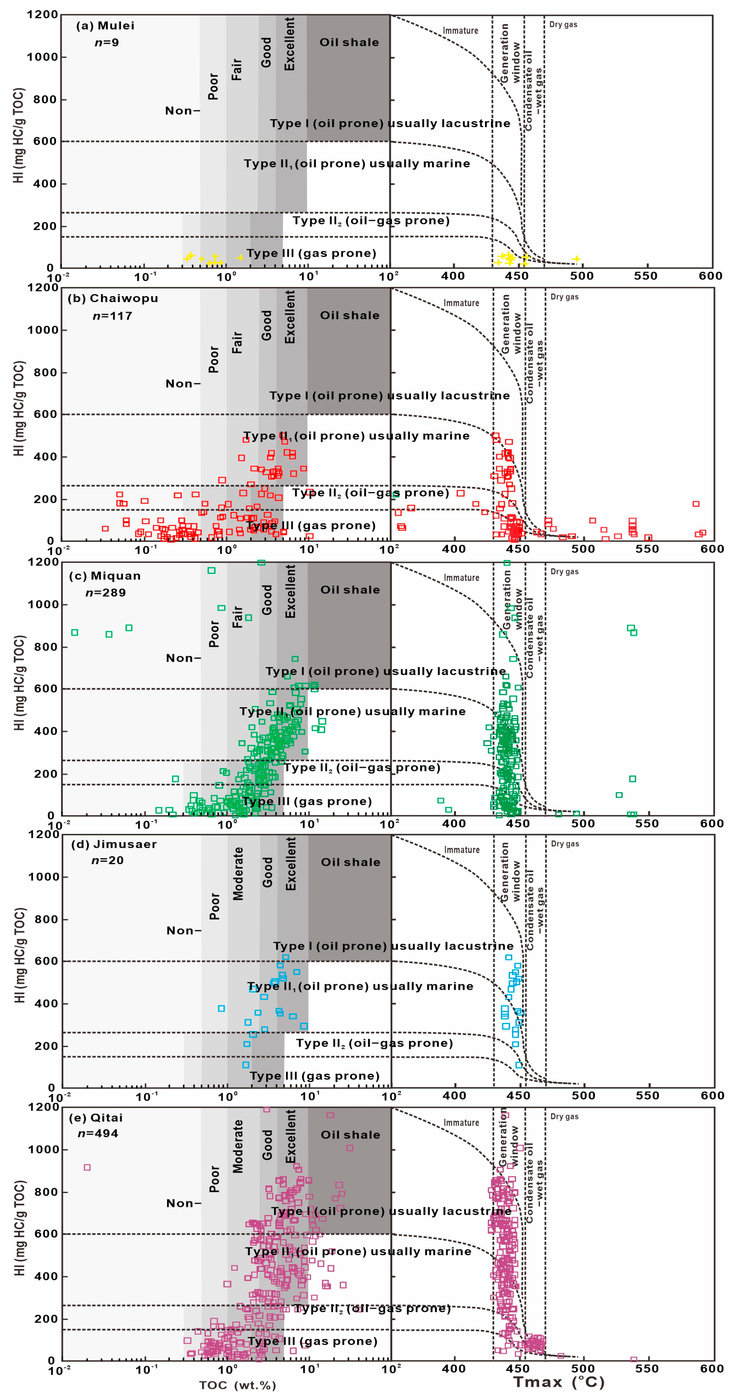 Processes 12 00356 g004