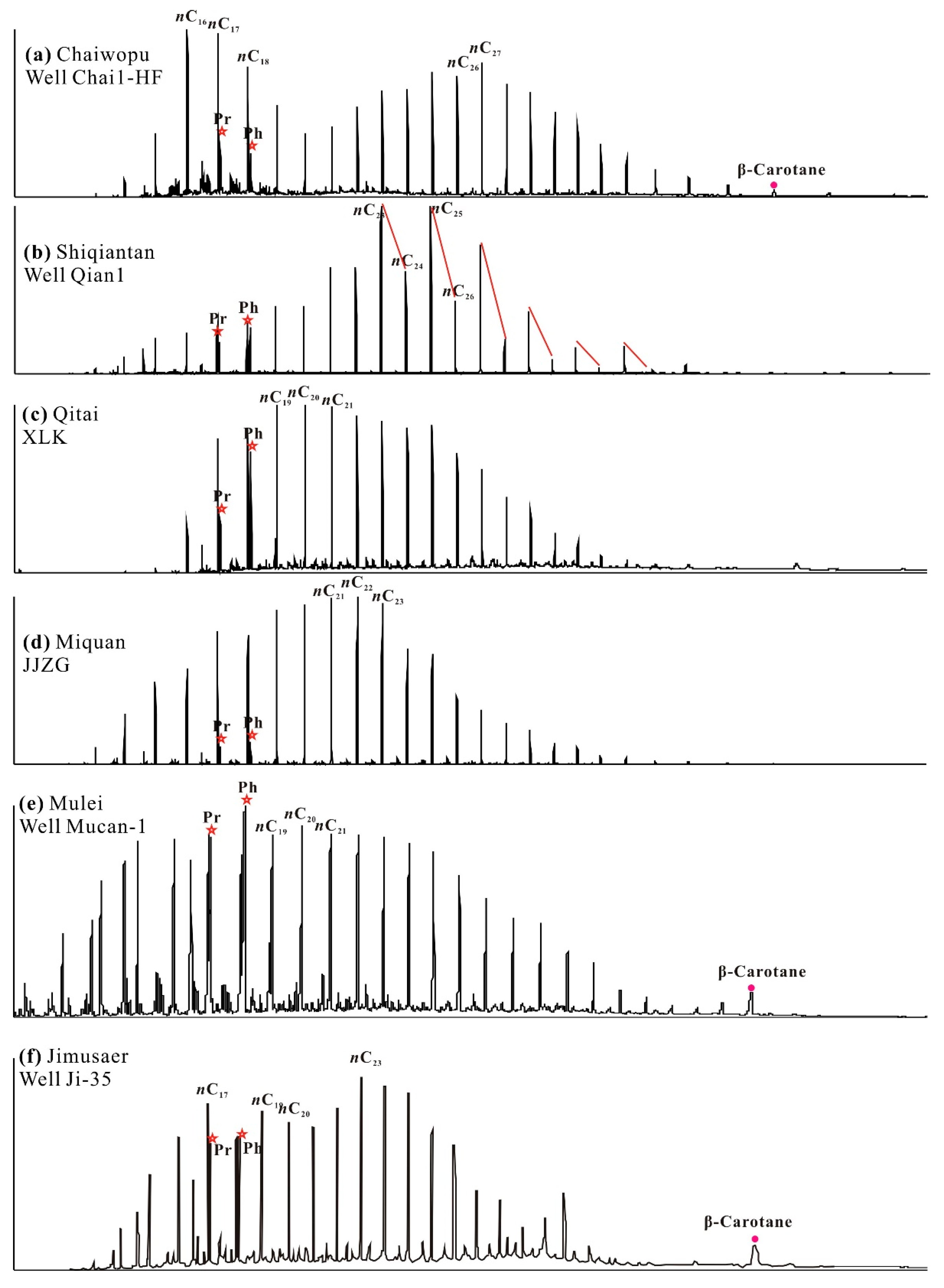 Processes 12 00356 g007