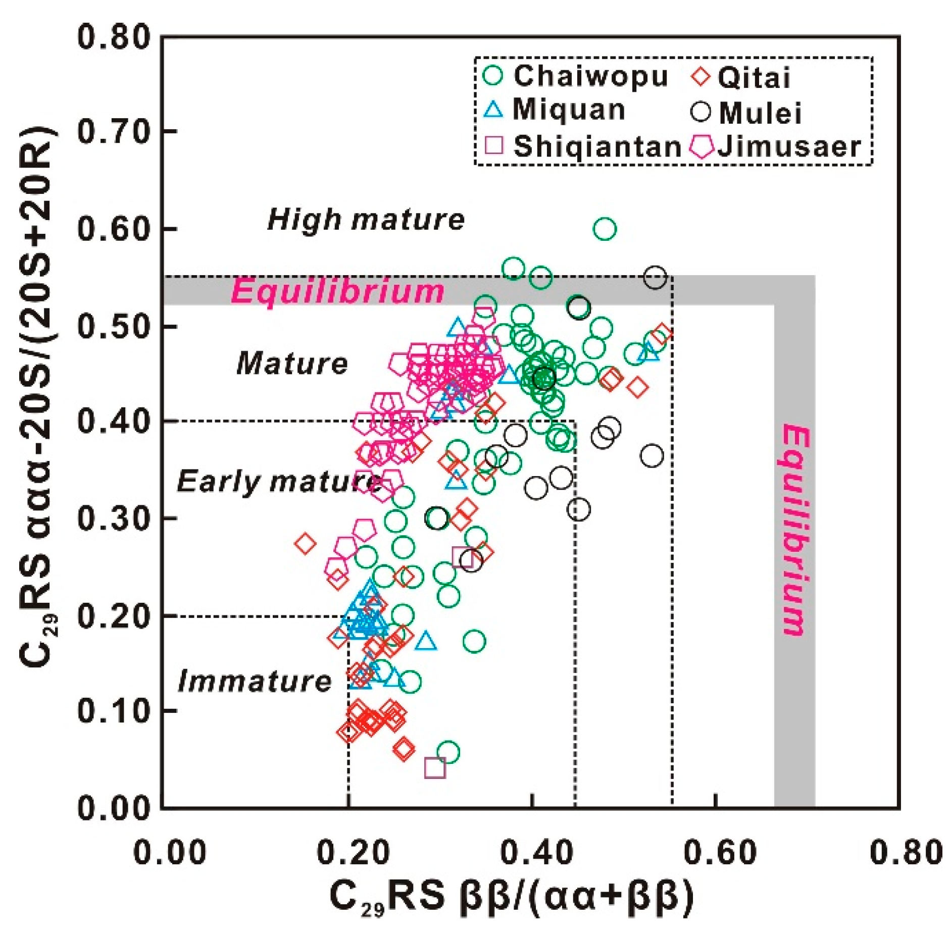 Processes 12 00356 g012