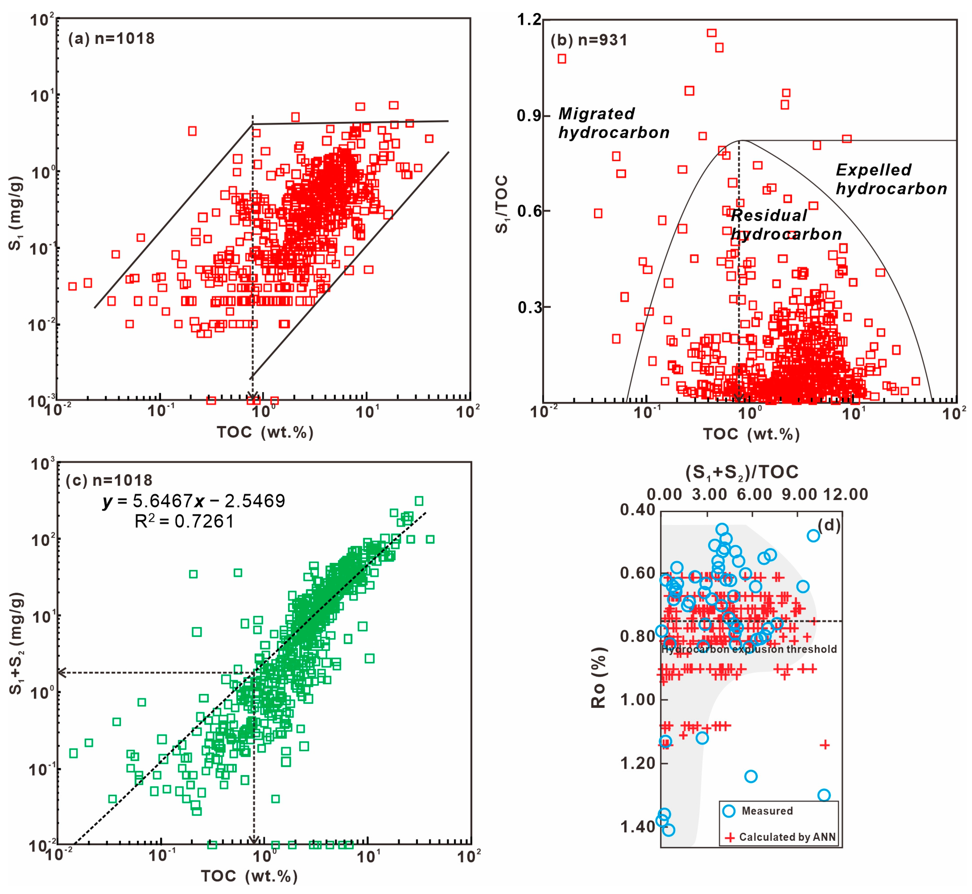 Processes 12 00356 g015
